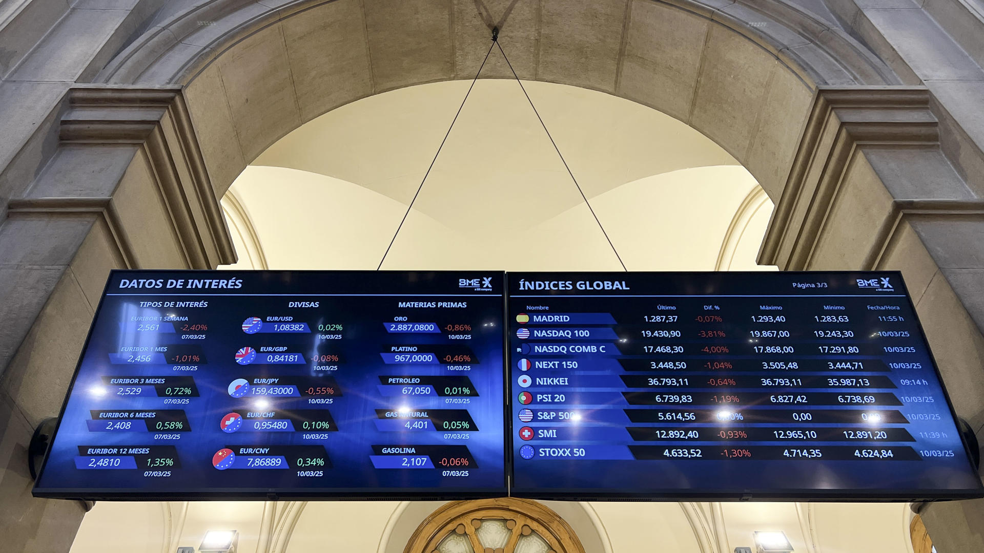 Paneles ofrecen información de la bolsa en Madrid, este martes, que cierra con pérdidas del 1,57 % y de los 13.000 puntos, hasta situarse en los 12.877,3 enteros. EFE/ Altea Tejido