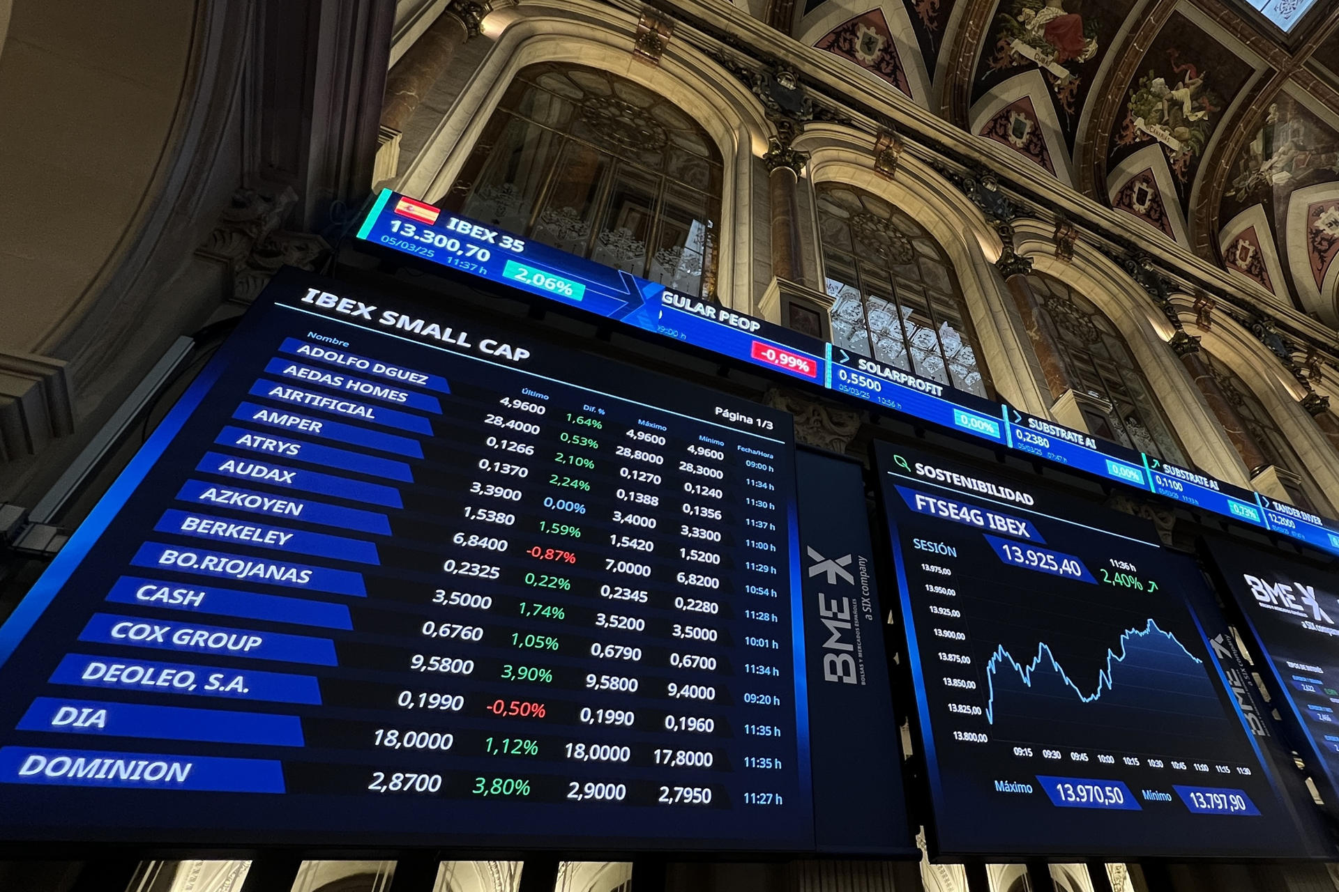 El principal selectivo español, el IBEX 35, sube con fuerza tras la apertura de este miércoles, el 1,93 %, ante la posibilidad de que EEUU anuncie hoy un acuerdo con México y Canadá para suavizar los aranceles que entraron en vigor en la víspera. EFE/Altea Tejido