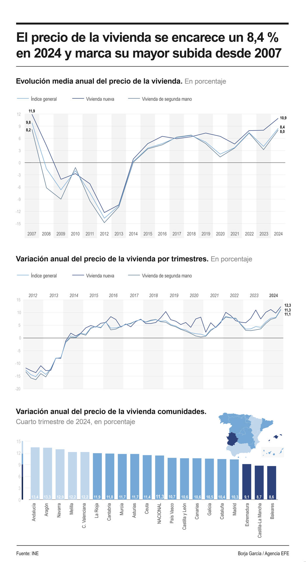 Infografía del precio de la vivienda. EFE