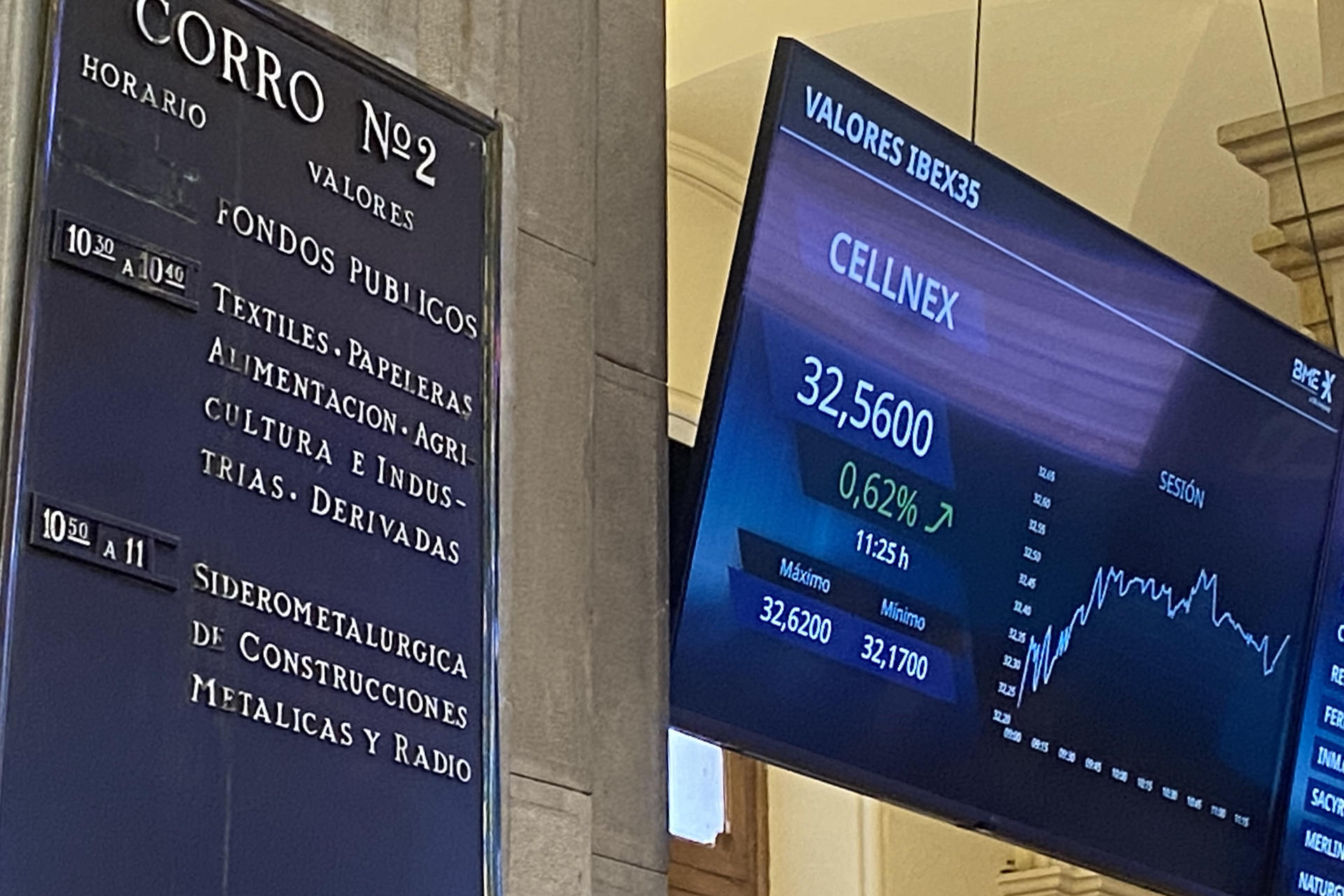 Vista del ránking de rentabilidad de alguno de los valores del Ibex 35 este jueves en el parqué madrileño de la Bolsa, que cierra con una caída del 0,07 % y conserva los 13.400 puntos hasta situarse en los 13.422,6 enteros. EFE/ María Taboada