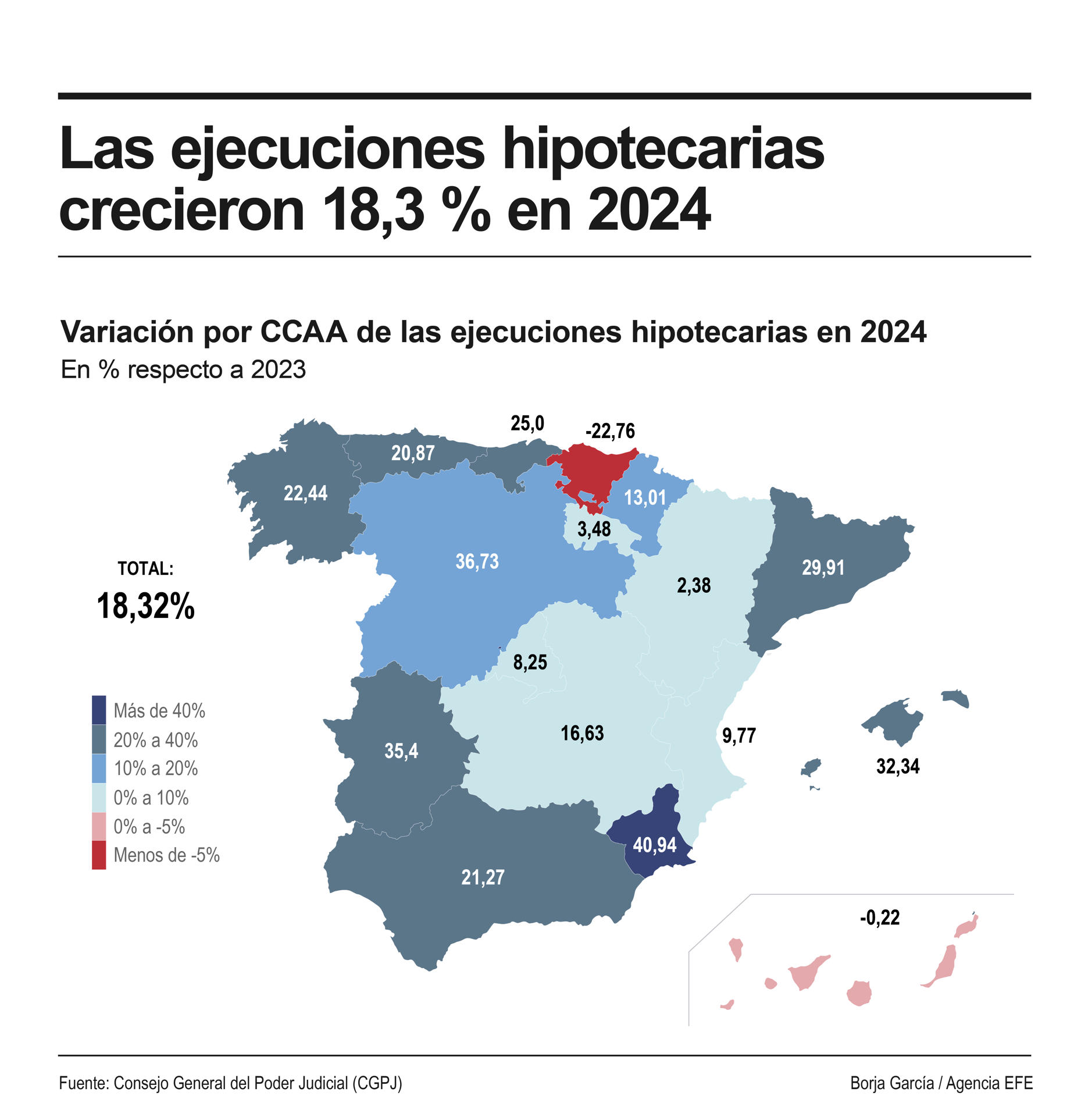 Infografía sobre las ejecuciones hipotecarias en 2024. EFE