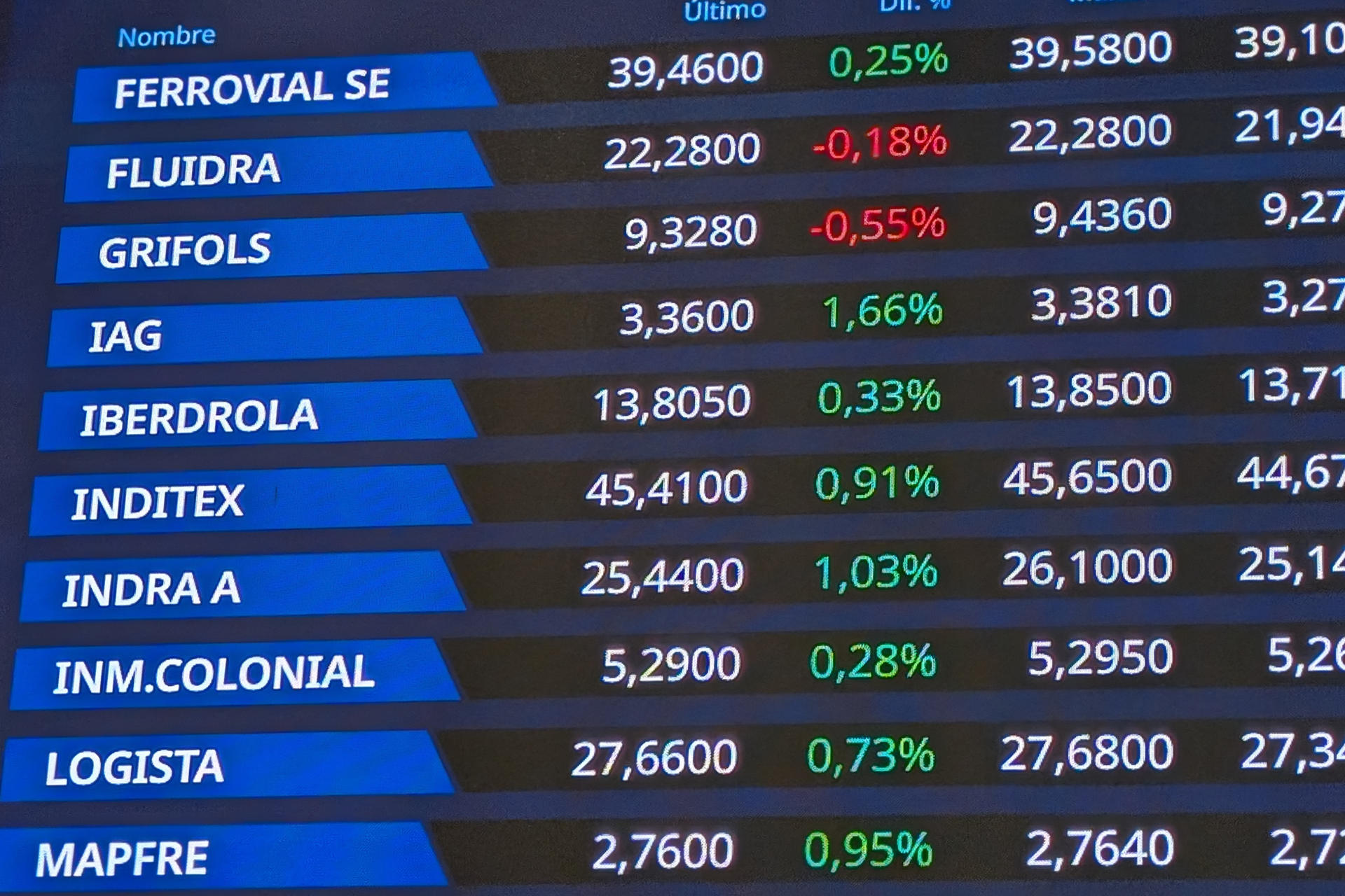 Imagen de este jueves de la Bolsa de Madrid.EFE/ Vega Alonso