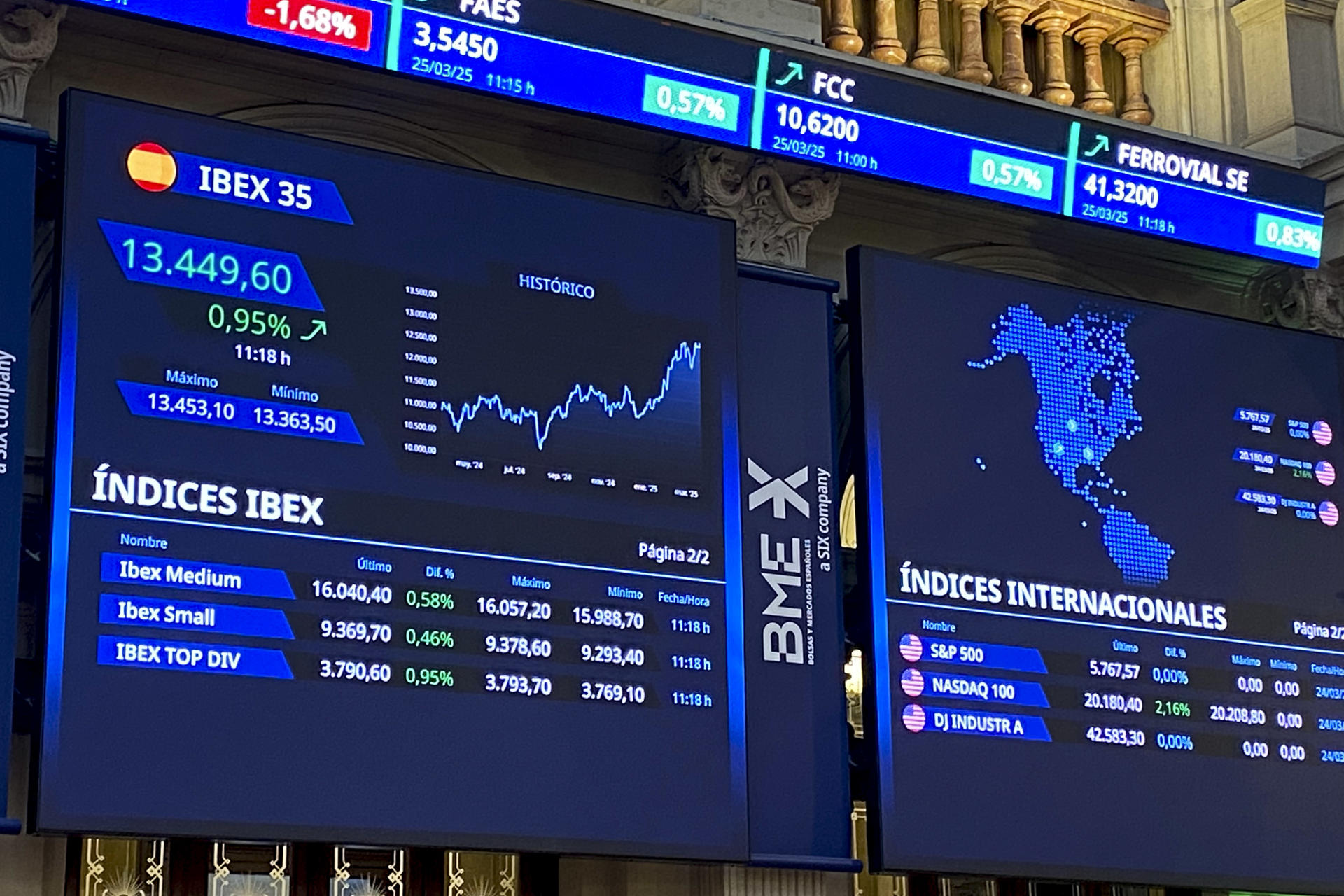 La Bolsa española cierra este martes en verde, con una subida del 1,21 % , aproximándose a los 13.500 puntos, hasta situarse en los 13.484,3 enteros. EFE/María Jesús Taboada