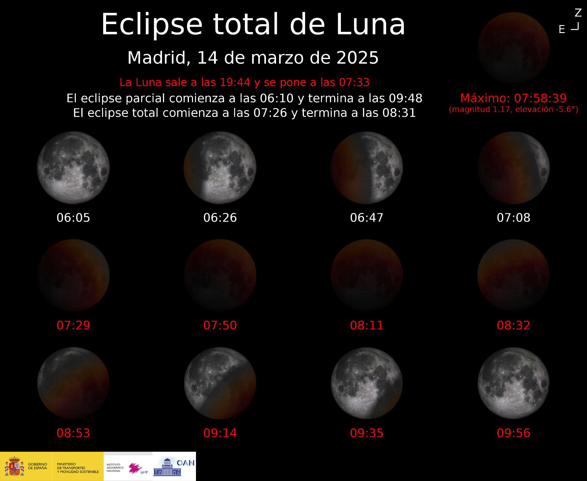 Un eclipse total de Luna, visible en gran parte del mundo, inaugura mañana una serie de eventos astronómicos que se van a registrar a lo largo del mes de marzo y que culminarán con un eclipse parcial de Sol el próximo día 29 y con una cascada histórica de eclipses totales que se sucederán durante los próximos años. Imagen: Observatorio Astronómico Nacional