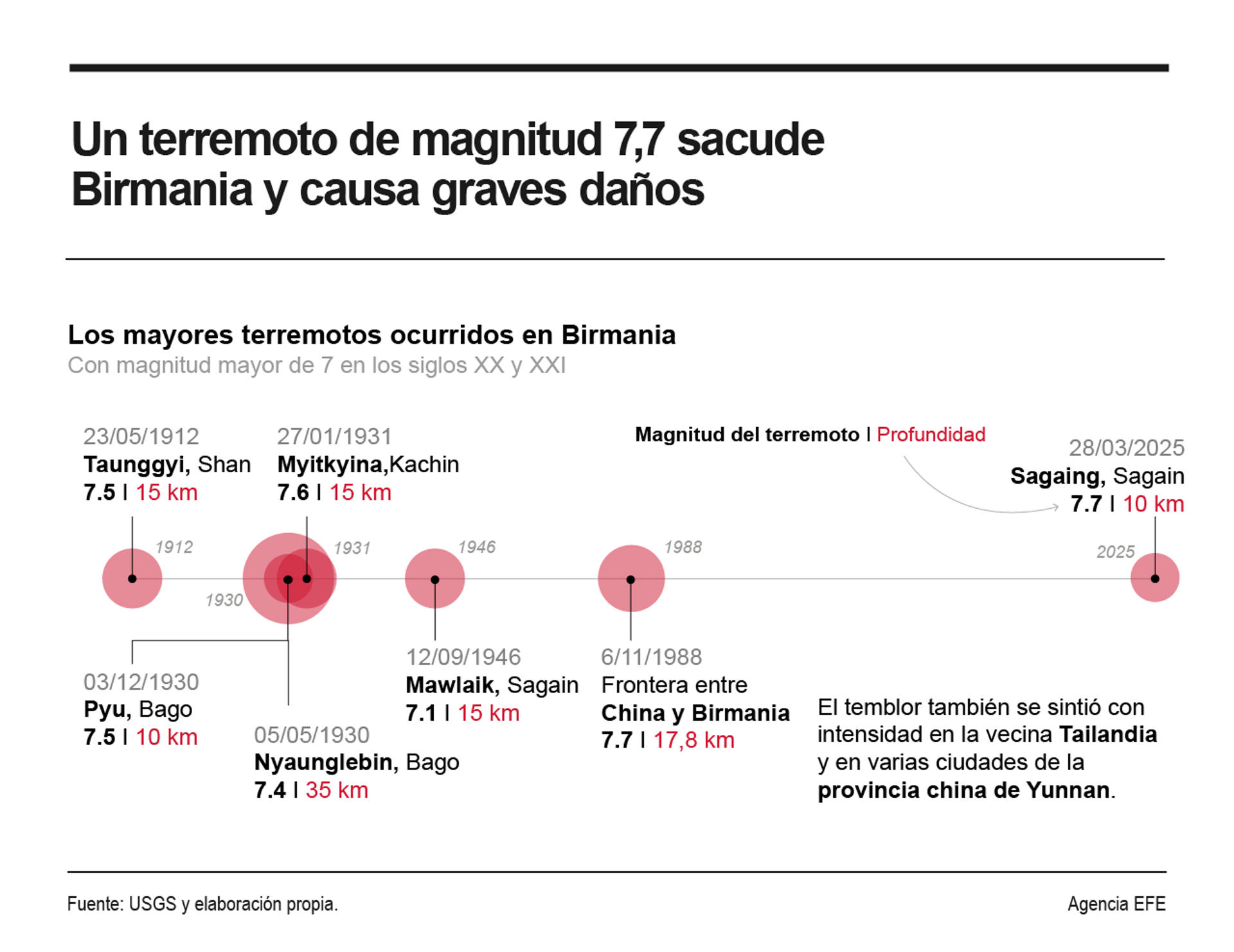 INFOGRAFÍA