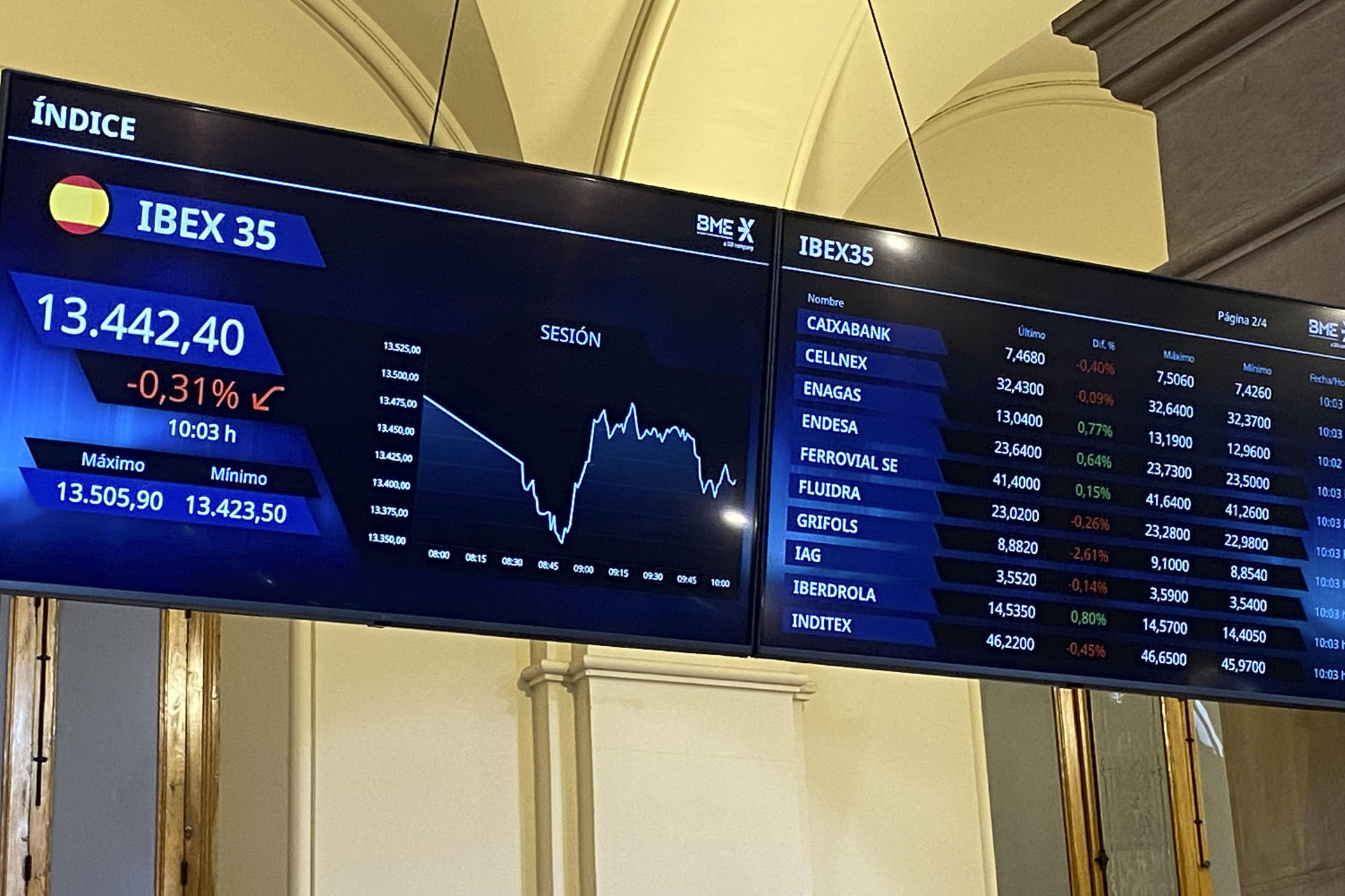 Imagen de este miércoles de la Bolsa de Madrid.-EFE/ María Taboada.