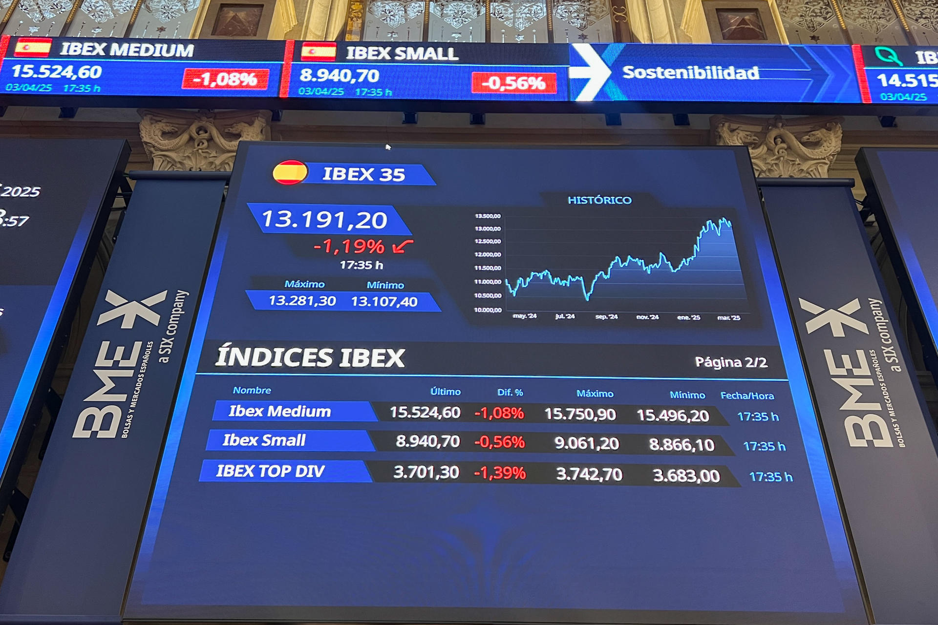 La bolsa española ha bajado este jueves el 1,19 % y ha perdido el nivel de 13.200 puntos por el retroceso superior al 3 % de Wall Street tras los aranceles impuestos por Estados Unidos. El índice de referencia del parqué nacional, el IBEX 35, ha perdido 159 puntos, ese 1,19 %, hasta 13.191,2 puntos, nivel de comienzo de semana. En el año gana todavía el 13,77 %. EFE/ Altea Tejido