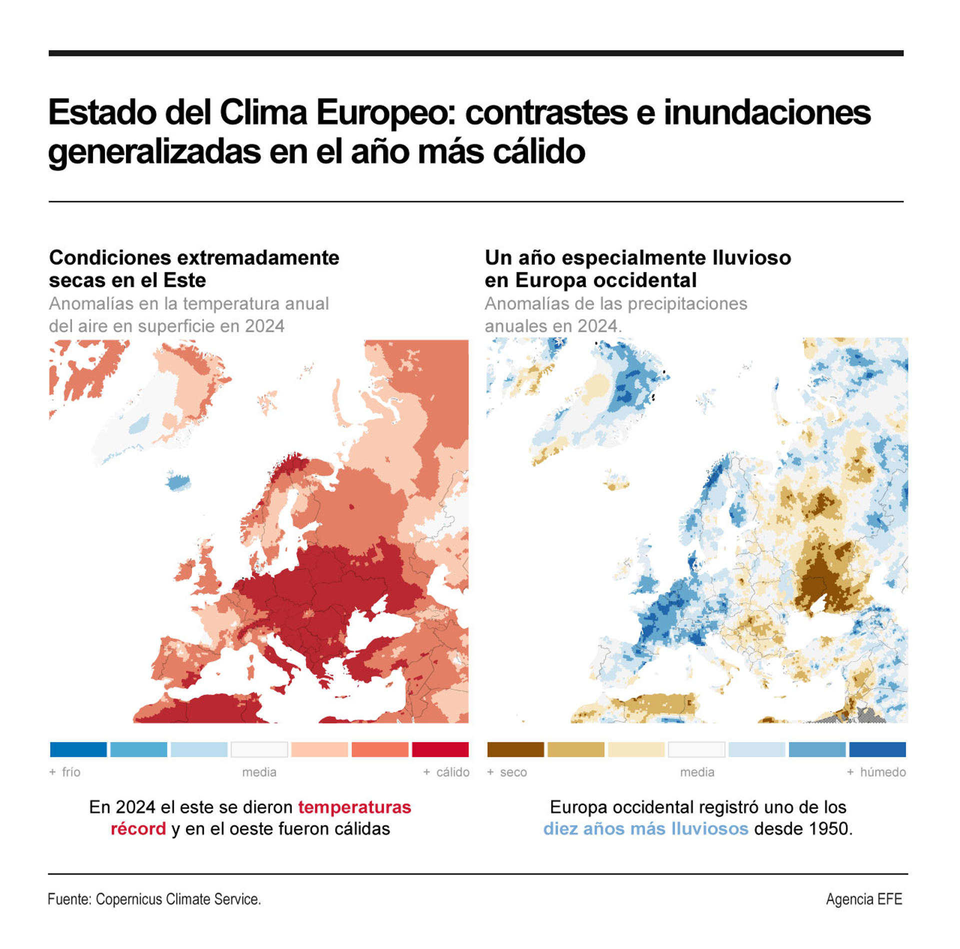 El año 2024 fue el más cálido en Europa desde que hay registros, según el informe conjunto del Servicio de Cambio Climático de Copernicus (C3S) y de la Organización Meteorológica Mundial (OMM) publicado este martes, que presta además especial atención a fenómenos climáticos como la dana en Valencia.
