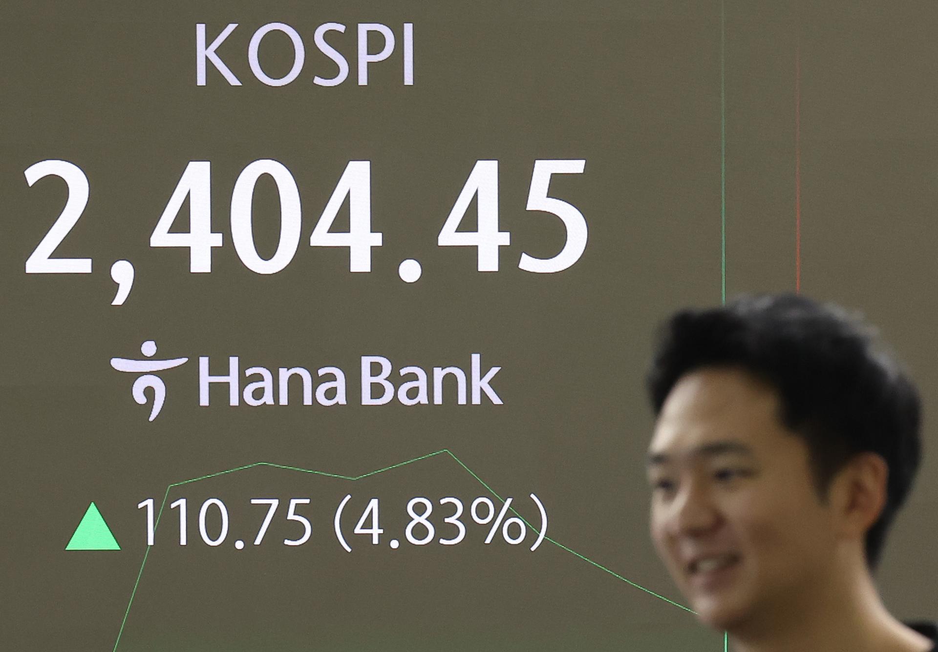 SEOUL (Korea, Republic Of), 09/04/2025.- An electronic signboard at the dealing room of Hana Bank shows the benchmark Korea Composite Stock Price Index having jumped 110.75 points, or 4.83 percent, to an intraday high of 2,404.45.; in Seoul, South Korea, 10 April 2025. Seoul shares kicked off sharply higher after US President Donald Trump temporarily paused reciprocal tariffs on South Korea and other trading partners, except China. (Corea del Sur, Seúl) EFE/EPA/YONHAP SOUTH KOREA OUT