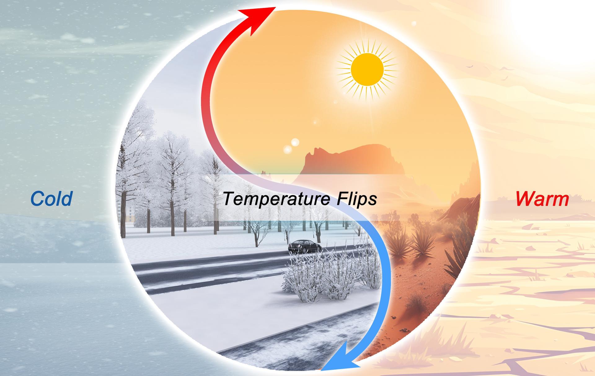 Los cambios bruscos de temperatura son variaciones rápidas entre temperaturas inusualmente cálidas y temperaturas inusualmente frías. Fotografía facilitada por Sijia Wu, Ming Luo, Manqing Shi. EFE