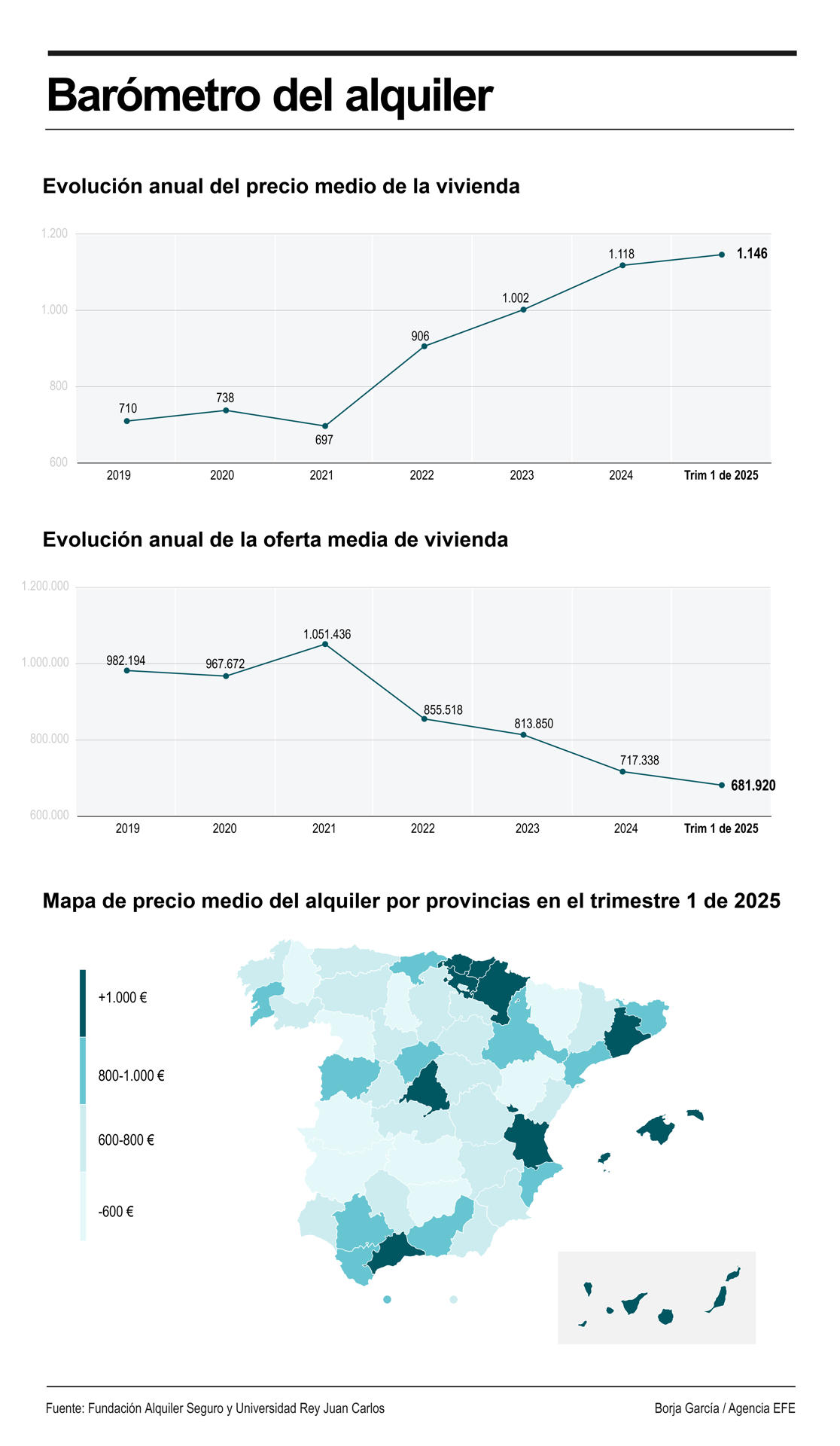 Infografía de EFE sobre el alquiler.