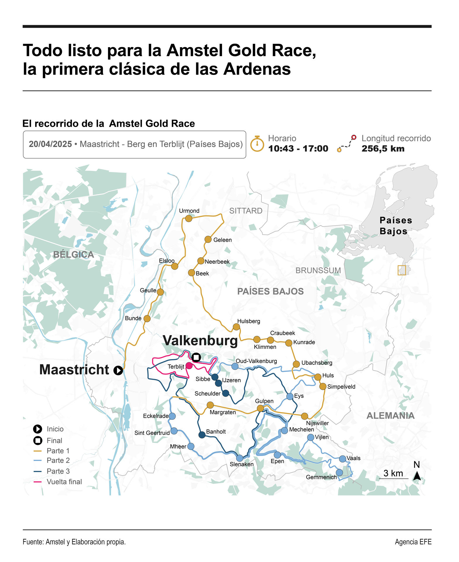 La 59 edición de la Amstel Gold Race se disputa este domingo entre Maastricht y Berg en Terblijt con un recorrido de 255.9 km, una cita que promete un duelo de talla mundial entre el esloveno Tadej Pogacar, los belgas Remco Evenepoel, ganador de la Flecha Brabanzona, y Van Aert, segundo en esa clásica. EFEINFOGRAFÍA