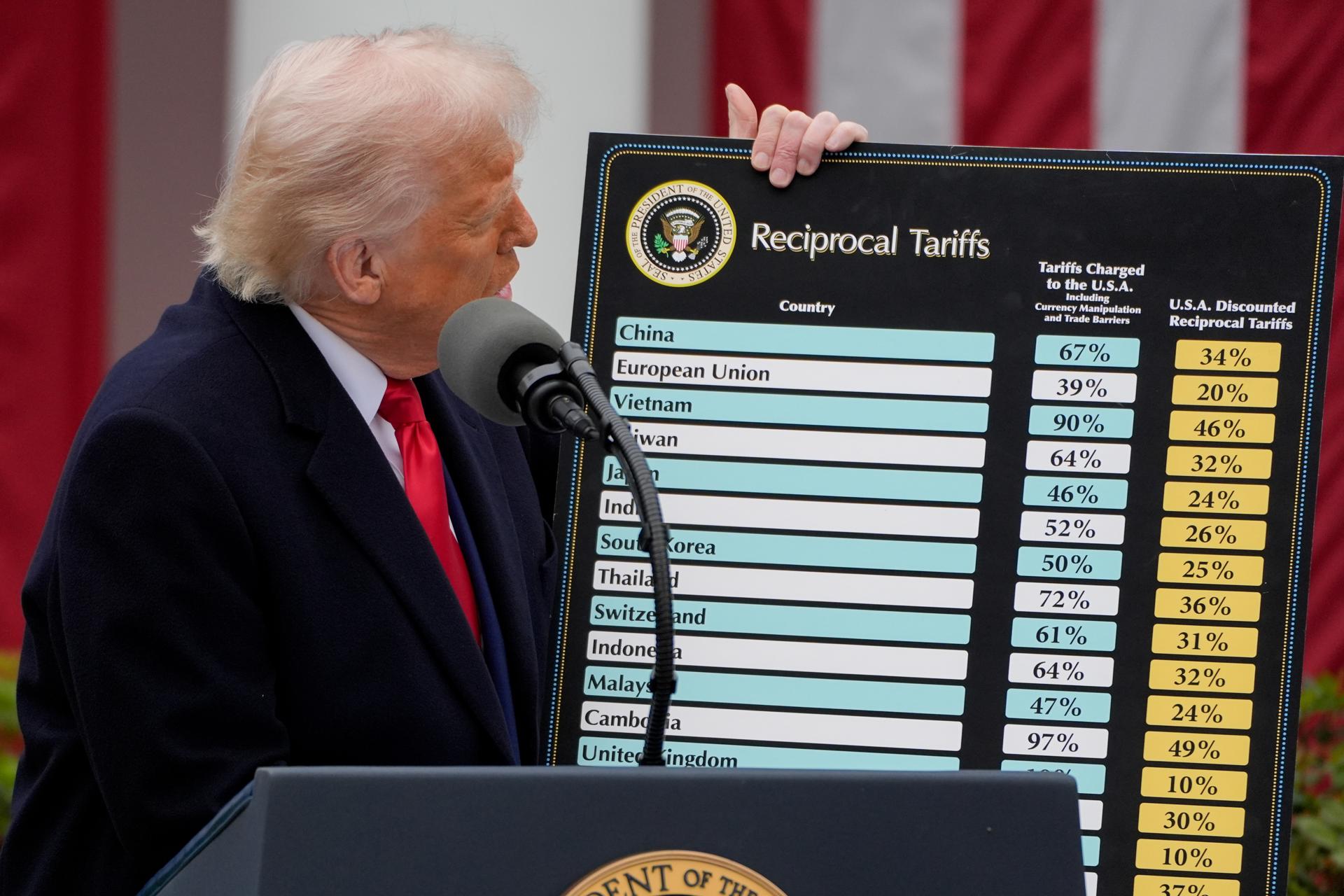El presidente de EE.UU., Donald Trump, cuando anunciaba el 2 de abril de 2025 la imposición de aranceles. EFE/EPA/KENT NISHIMURA / POOL