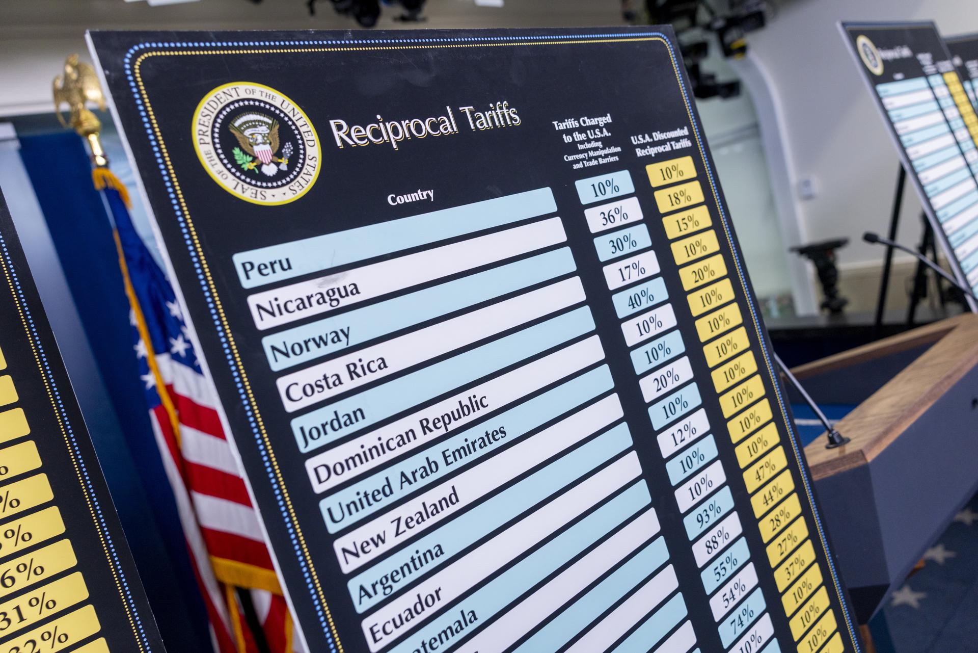 Detalle de uno de los tableros en los que se especificaron los "aranceles recíprocos" que el Gobierno de Estados Unidos impuso a mucho de los países con los que mantiene relaciones comerciales, en la oficina de Prensa de la Casa Blanca, en Washington DC (EE.UU.). EFE/Shawn Thew