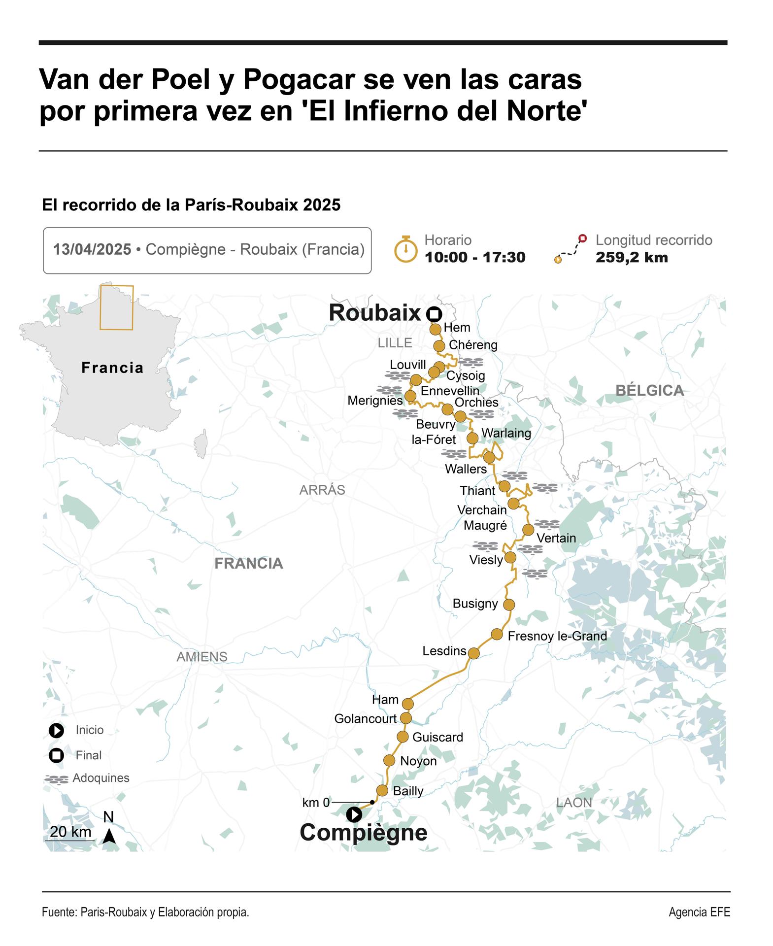 Bajo el recuerdo de la exhibición de Van der Poel en San Remo y de Pogacar en Flandes, las principales estrellas del ciclismo se citan este domingo en la 122 edición de la París Roubaix, el tercer monumento de la temporada conocido como el "Infierno del Norte", con 30 sectores adoquinados en los 259,2 km de su recorrido. EFE/INFOGRAFÍA