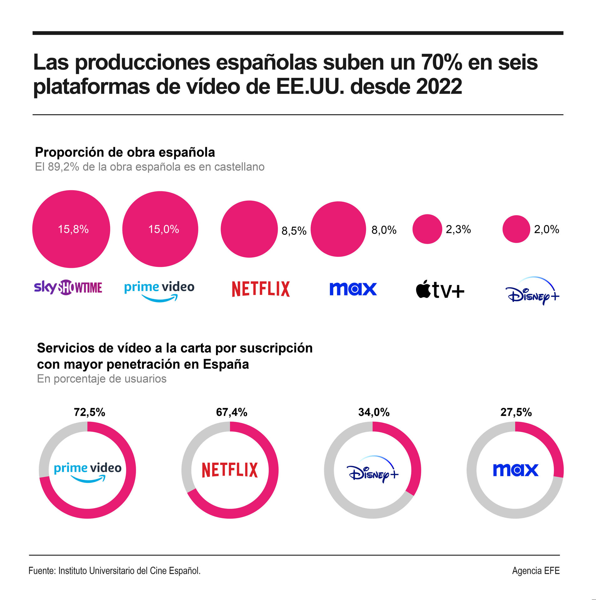 Detalle de la infografía de la Agencia EFE disponible en https://infografías.efe.com