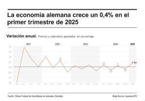 Infografía de EFE sobre la economía alemana.