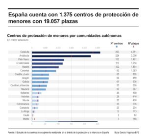 Detalle de la infografía de la Agencia EFE disponible en https://infografías.efe.com