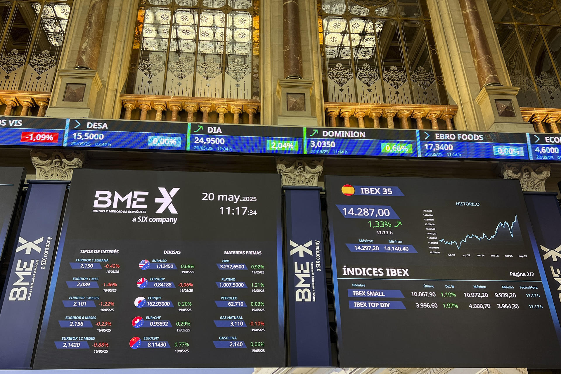 Imagen de este martes de la Bolsa de Madrid, que cierra con un ascenso del 1,59 % y supera los 14.300 puntos, situándose en niveles de enero de 2008, con 14.323,4 enteros. EFE/Altea Tejido
