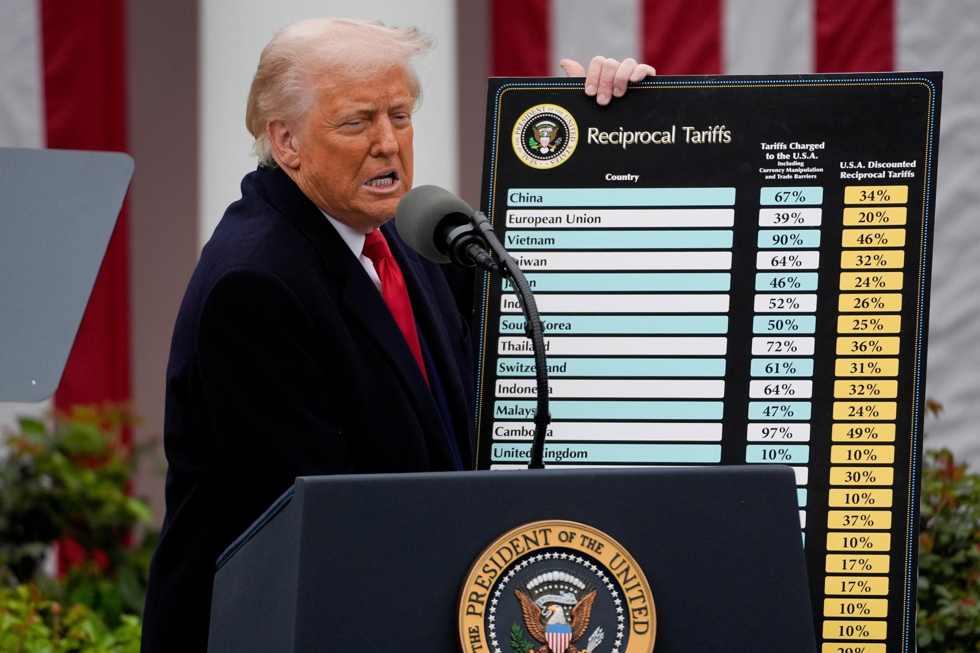 Fotografía de archivo fechada el 2 de abril de 2025 del presidente de Estados Unidos, Donald Trump, mostrando una tabla con aranceles aplicables a socios comerciales de Estados Unidos, durante una rueda de prensa en el Jardín de las Rosas de la Casa Blanca en Washington (Estados Unidos). Una corte federal estadounidenses bloqueó este miércoles buena parte de la política arancelaria del presidente Donald Trump sobre las importaciones de numerosos países al considerar que este se está excediendo en sus poderes. EFE/ Kent Nishimura / POOL