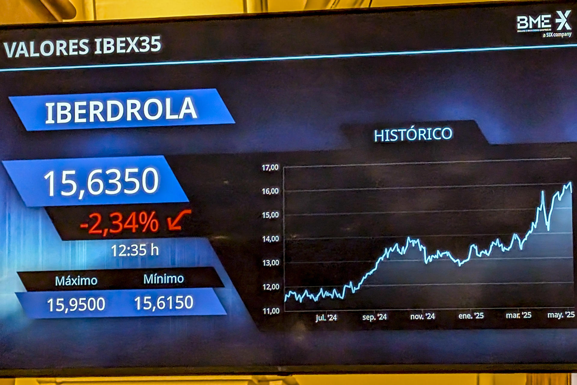 Imagen de este jueves de la Bolsa de Madrid, que cierra en verde, con un ascenso del 0,06 %, aproximándose  a los 13.500 puntos, hasta situarse en los 13.488,9 enteros. EFE/ Vega Alonso