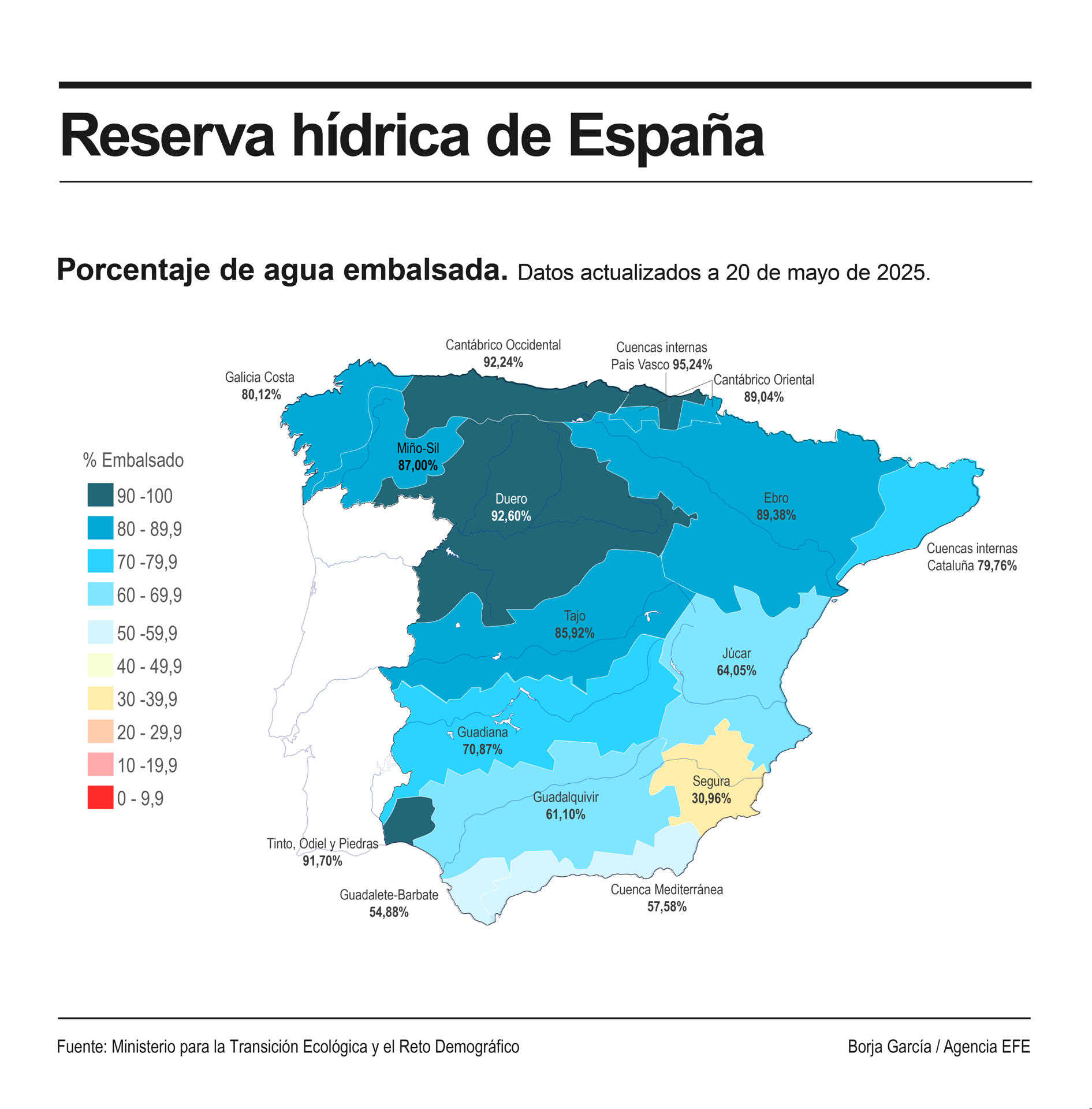 La reserva de agua en los embalses españoles suma una semana más al alza y ya alcanza el 77,5 % de su capacidad, frente al 77,1 % de hace siete días, con 43.407 hectómetros cúbicos almacenados tras unas jornadas de precipitaciones abundantes en toda la península. EFE