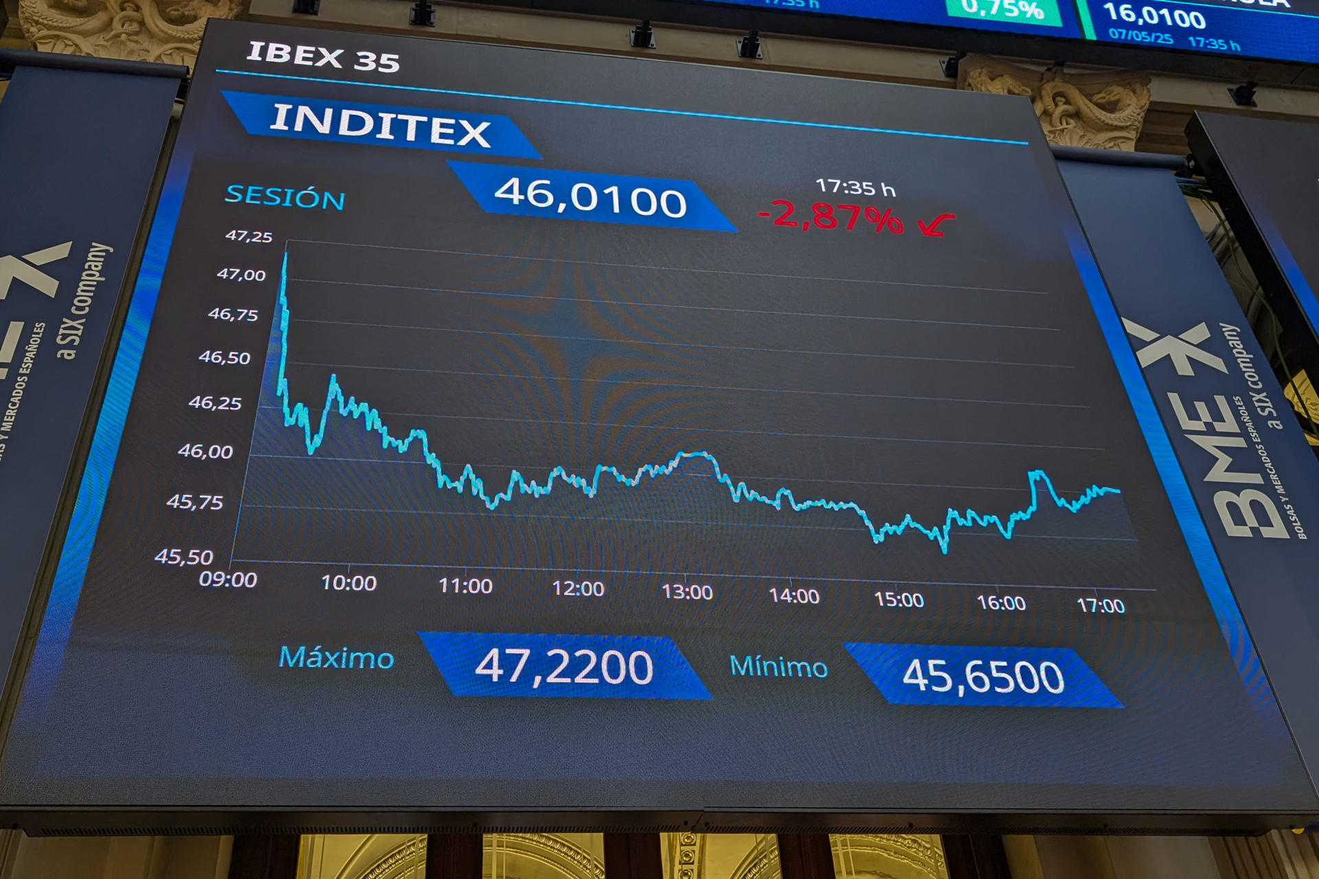 La Bolsa española ha bajado el 0,37 % este miércoles y ha perdido el nivel de 13.500 puntos, hasta situarse en los 13.480,4 enteros, afectada por la caída de Inditex y de las plazas europeas. EFE/ Vega Alonso