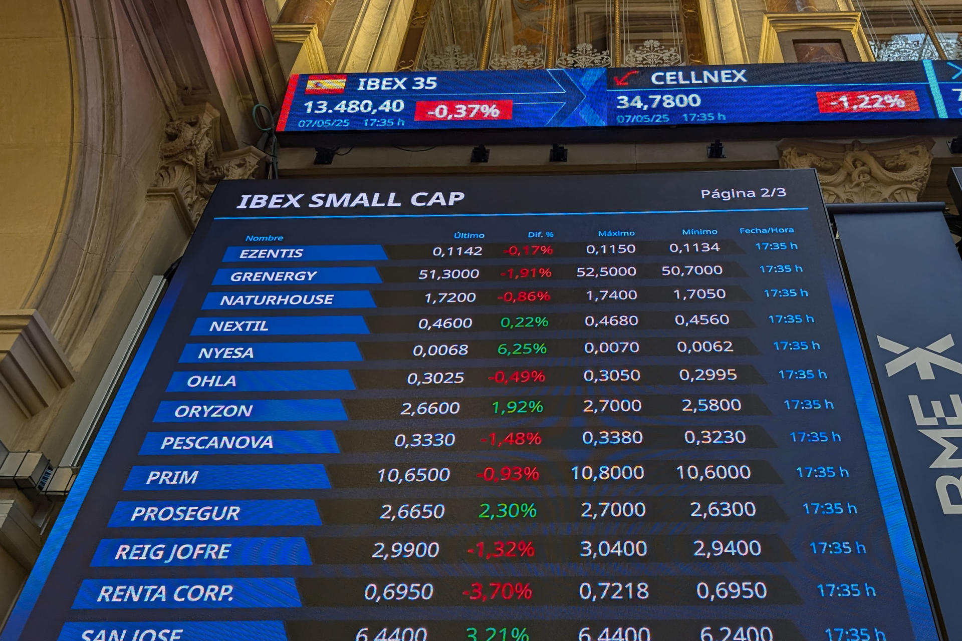 La Bolsa española ha bajado el 0,37 % este miércoles y ha perdido el nivel de 13.500 puntos, hasta situarse en los 13.480,4 enteros, afectada por la caída de Inditex y de las plazas europeas. EFE/ Vega Alonso