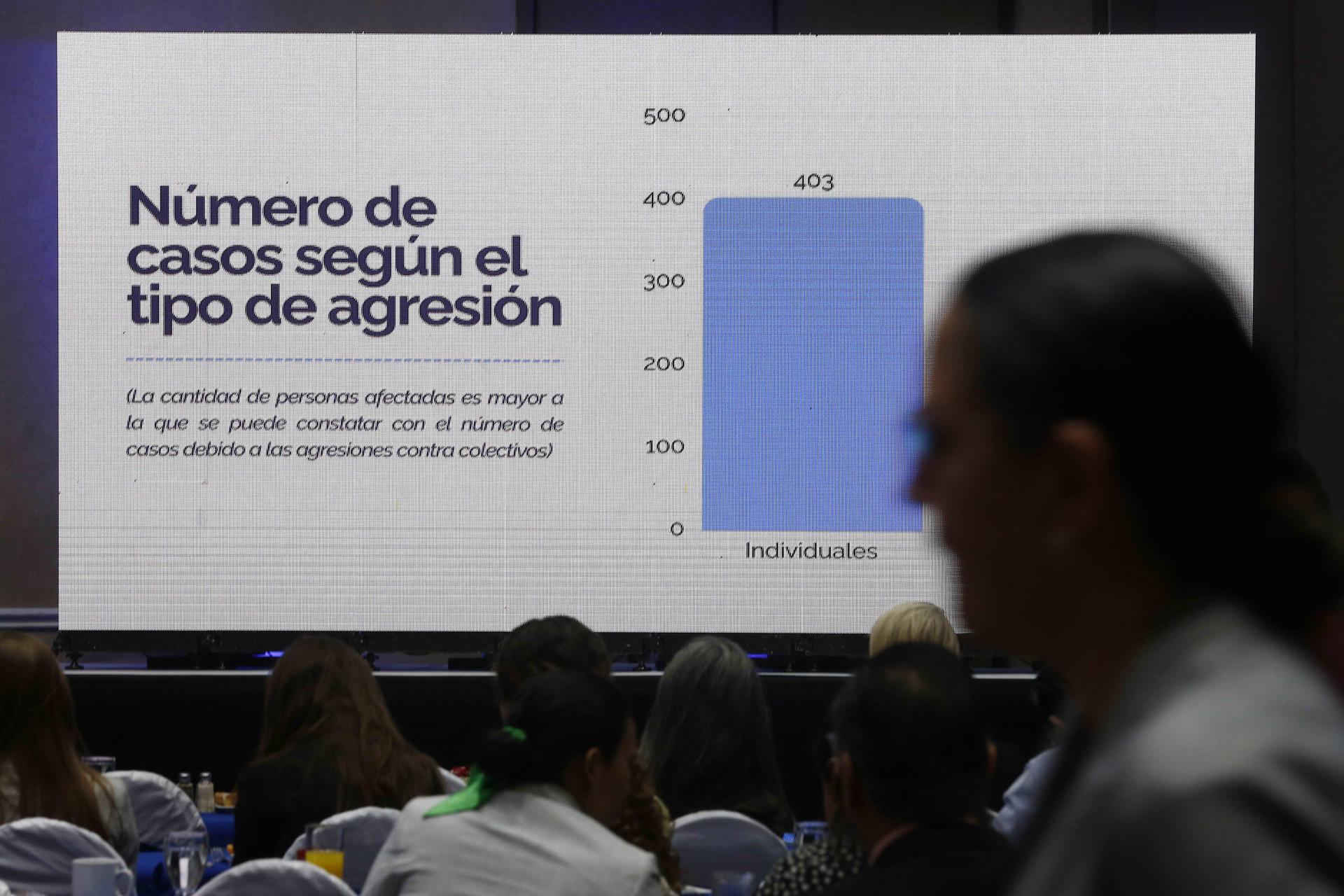 Fotografía de la presentación de un informe sobre agresiones contra defensores de derechos humanos este jueves, en San Salvador (El Salvador). EFE/ Rodrigo Sura