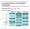 Campos de estudio con las mejores tasas de inserción laboral según el ranking de inserción laboral por campos de estudio del estudio sobre inserción laboral elaborado por el Instituto Valenciano de Investigaciones Económicas (Ivie) y la Fundación BBVA.
