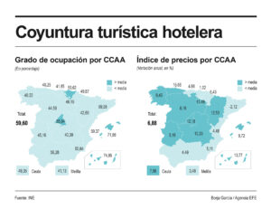 Infografía de las pernoctaciones hoteleras. EFE