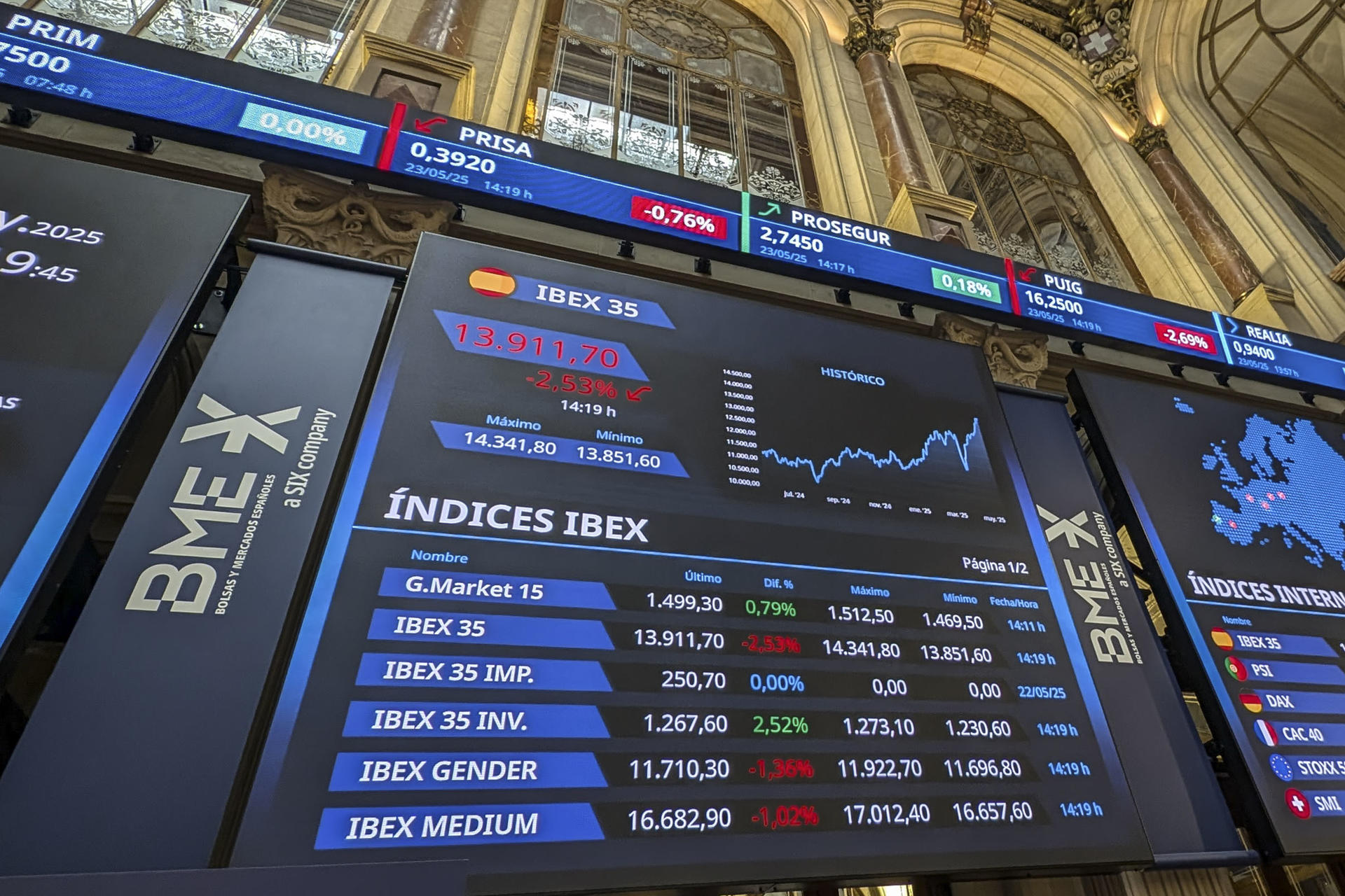 Las bolsas europeas, que vivían este viernes una sesión de indefinición, caen por encima del 2 % tras conocerse la amenaza del presidente de EE.UU., Donald Trump, de imponer un arancel del 50 % a la UE a partir del 1 de junio. EFE / Vega Alonso