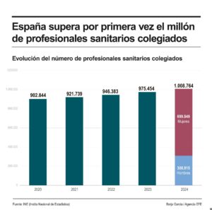 Detalle de la infografía de la Agencia EFE disponible en https://infografías.efe.com