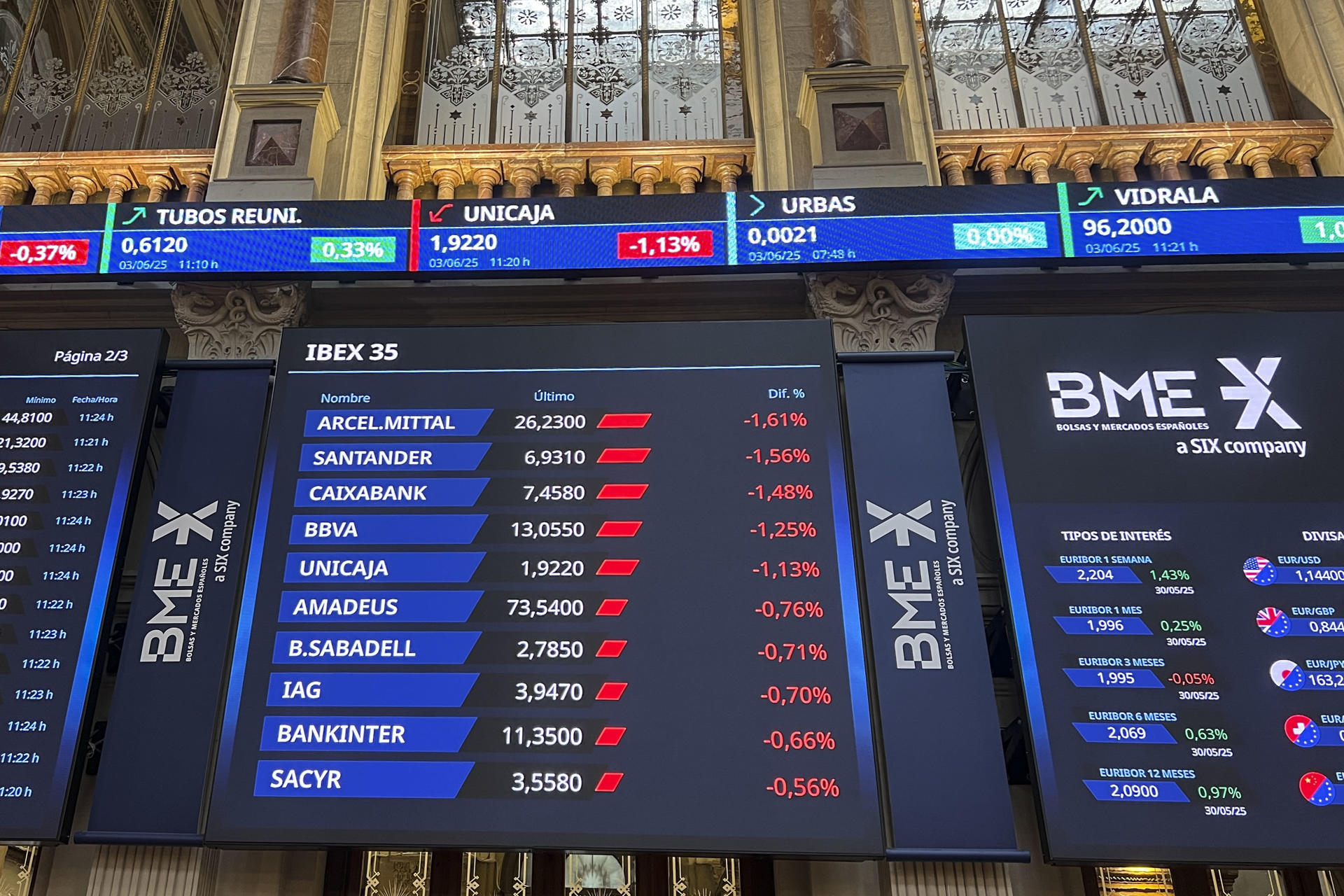 Pantallas muestran información bursátil en el parqué madrileño este martes, que cierra con pérdidas del 0,52 % y se aleja de los 14.200 puntos, hasta situarse en los 14.128,4 enteros. EFE/ Altea Tejido