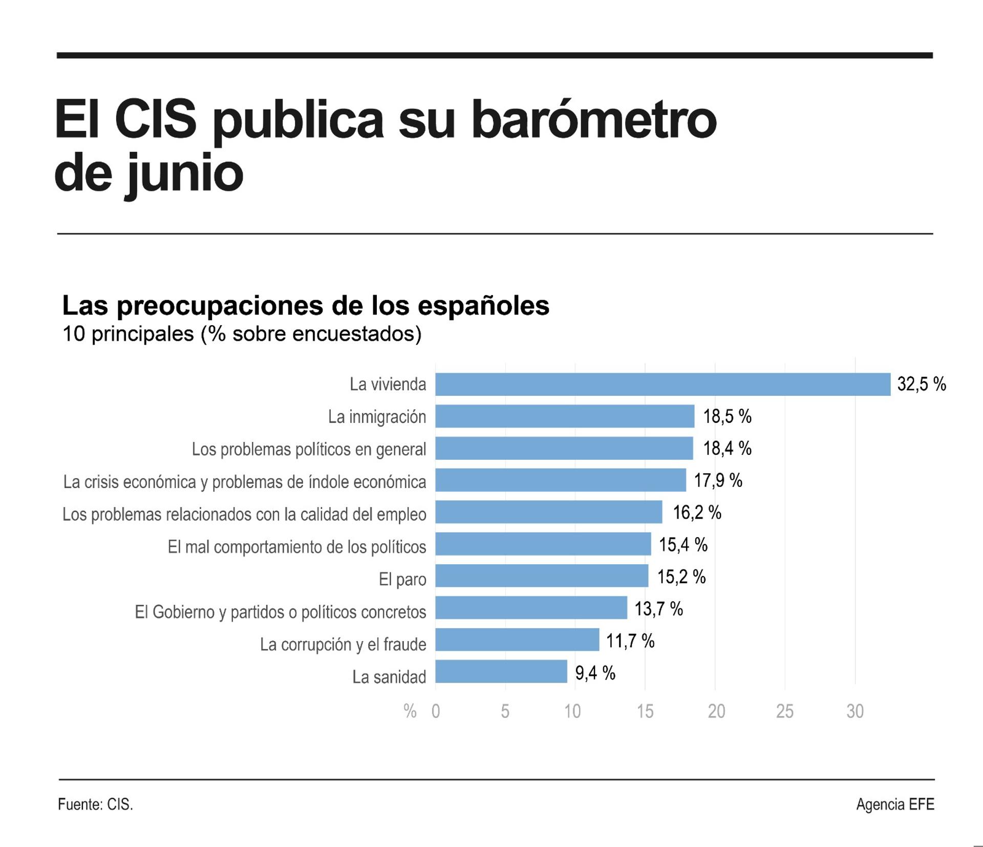 Detalle de la infografía de la Agencia EFE disponible en https://infografías.efe.com