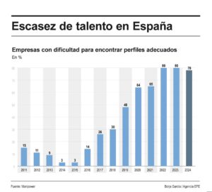 Detalle de la infografía de la Agencia EFE disponible en https://infografías.efe.com