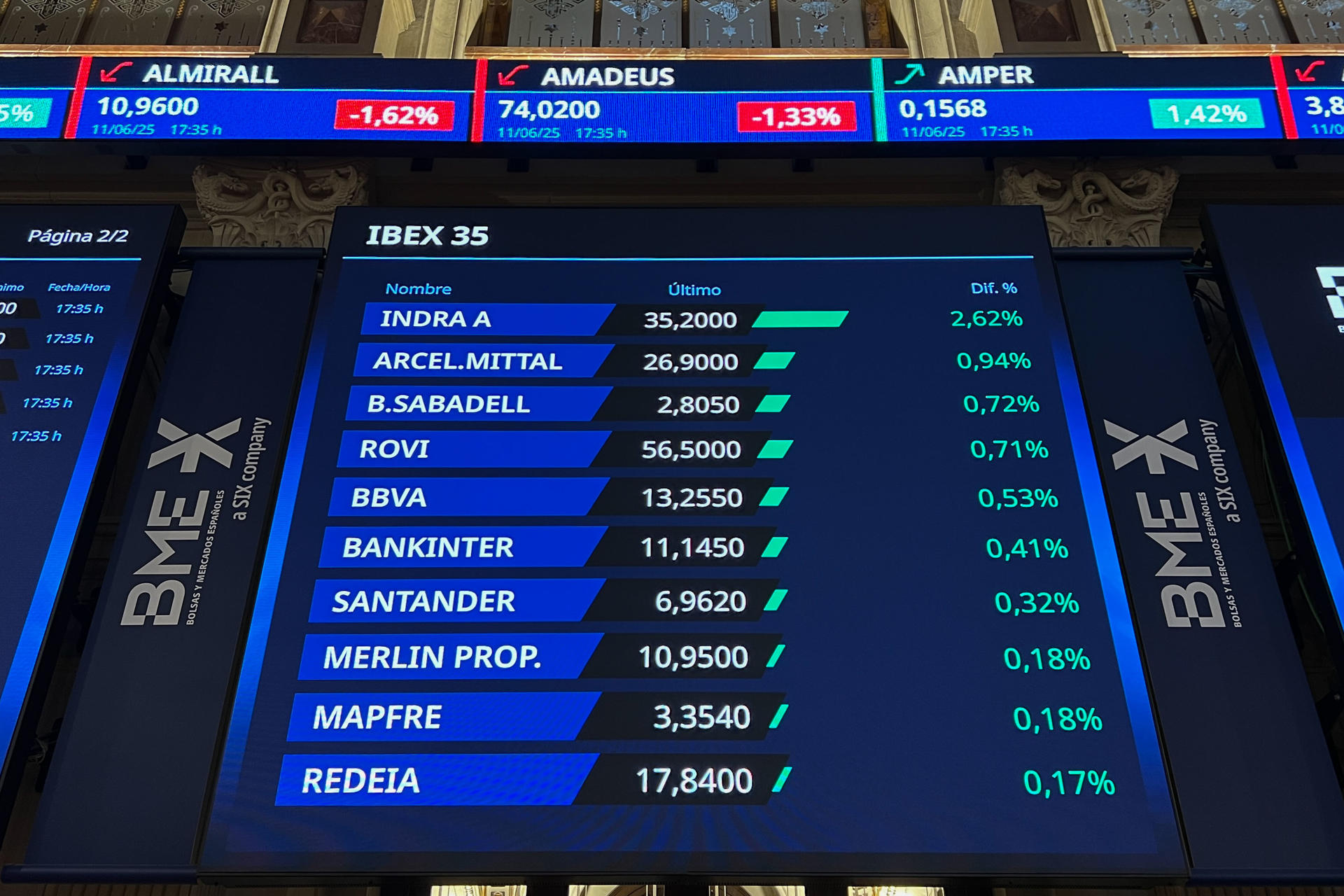 El índice de referencia del mercado español, el IBEX 35, perdió este miércoles un 0,61 % y el nivel de los 14.200 puntos, lastrado por Inditex, que tras presentar resultados se dejó un 4,37 %. La Bolsa española, en una jornada marcada por el nuevo acuerdo comercial entre Estados Unidos y China y el dato de IPC estadounidense mejor de lo esperado, cedió 87 puntos, hasta los 14.134,1 enteros, con lo que suma dos sesiones consecutivas a la baja. EFE/ Altea Tejido