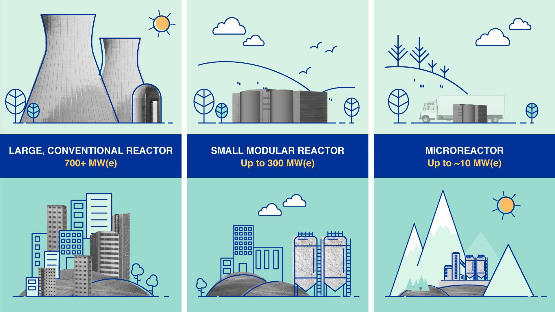 Imagen cedida por el OIEA sobre los tipos y características de los pequeños reactores nucleares modulares (SMR).