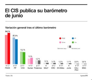 Detalle de la infografía de la Agencia EFE disponible en https://infografías.efe.com