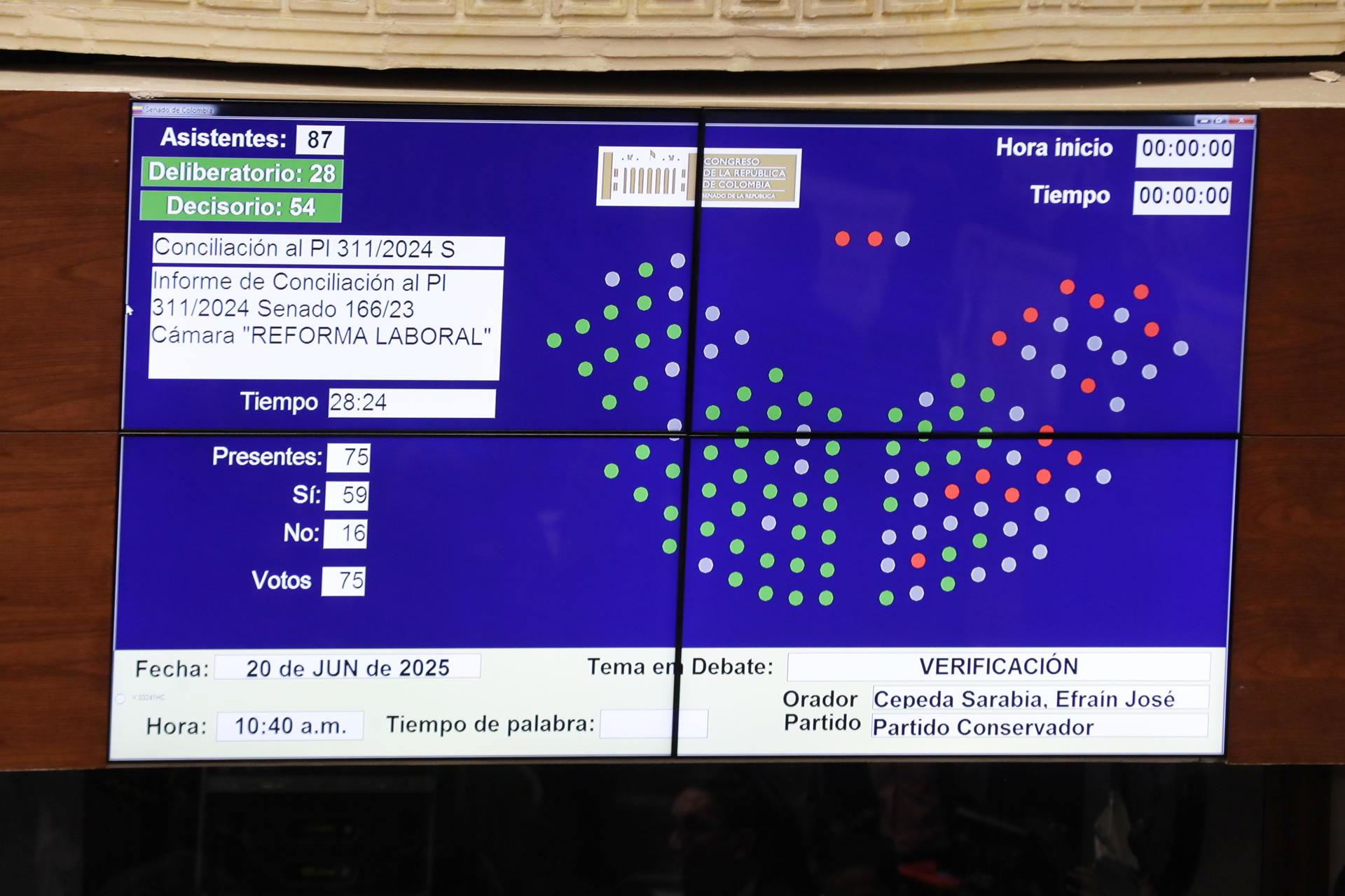 Fotografía de la pantalla que muestra la votación final de la conciliación de la reforma laboral este viernes, en la Plenaria del Senado en Bogotá (Colombia). EFE/ Carlos Ortega
