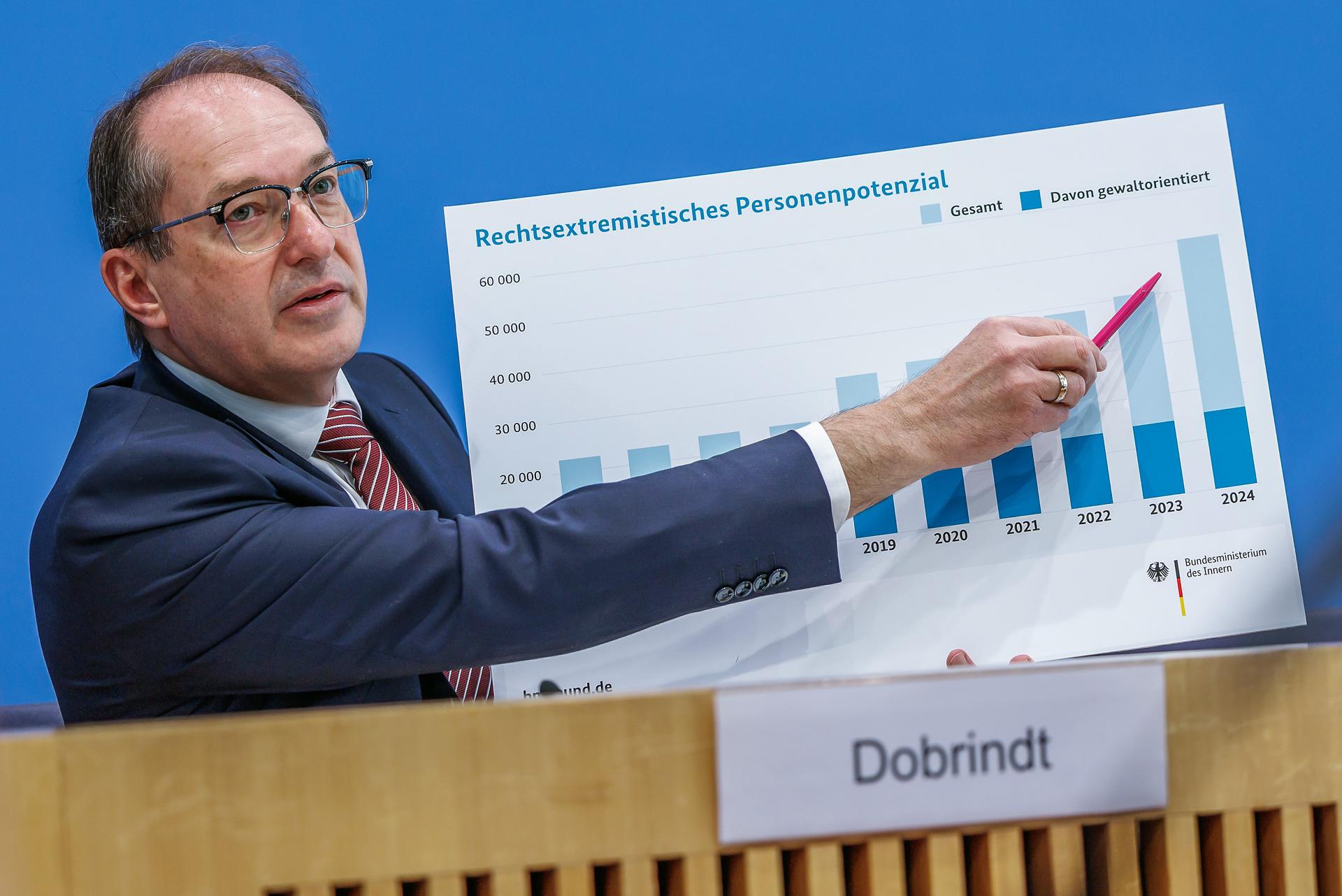 Berlín, 10 jun (EFE).-  El número de extremistas de derecha en Alemania creció en 2024 un 23 %, para alcanzar la cifra de 50.250 individuos, según el informe anual de la Oficina Federal para Protección de la Constitución (servicios secretos alemanes) presentado este martes por el ministro de Interior, Alexander Dobrindt, y el presidente del organismo, Sinan Selen. EFE/EPA/HANNIBAL HANSCHKE