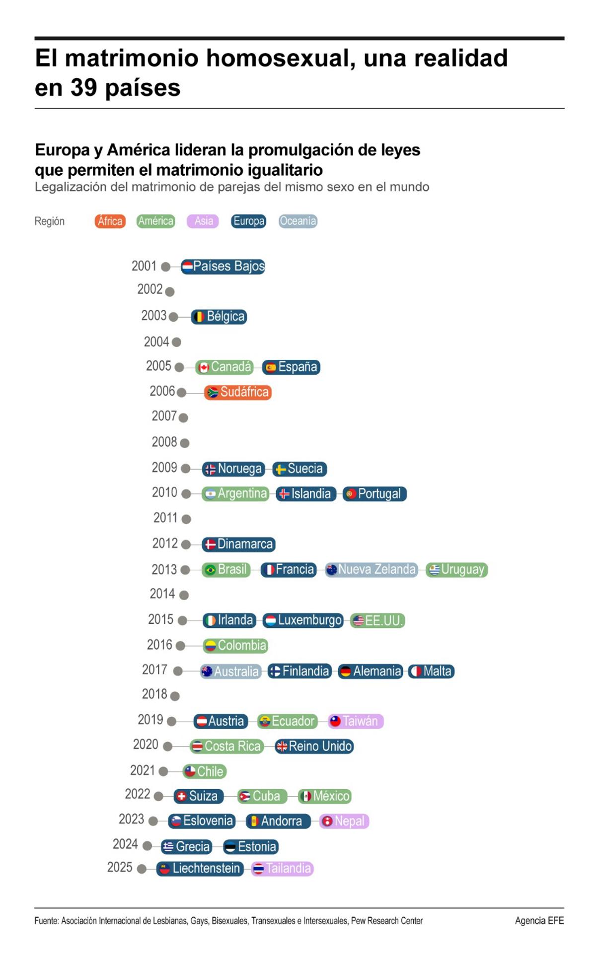 Detalle de la infografía de la Agencia EFE disponible en https://infografías.efe.com