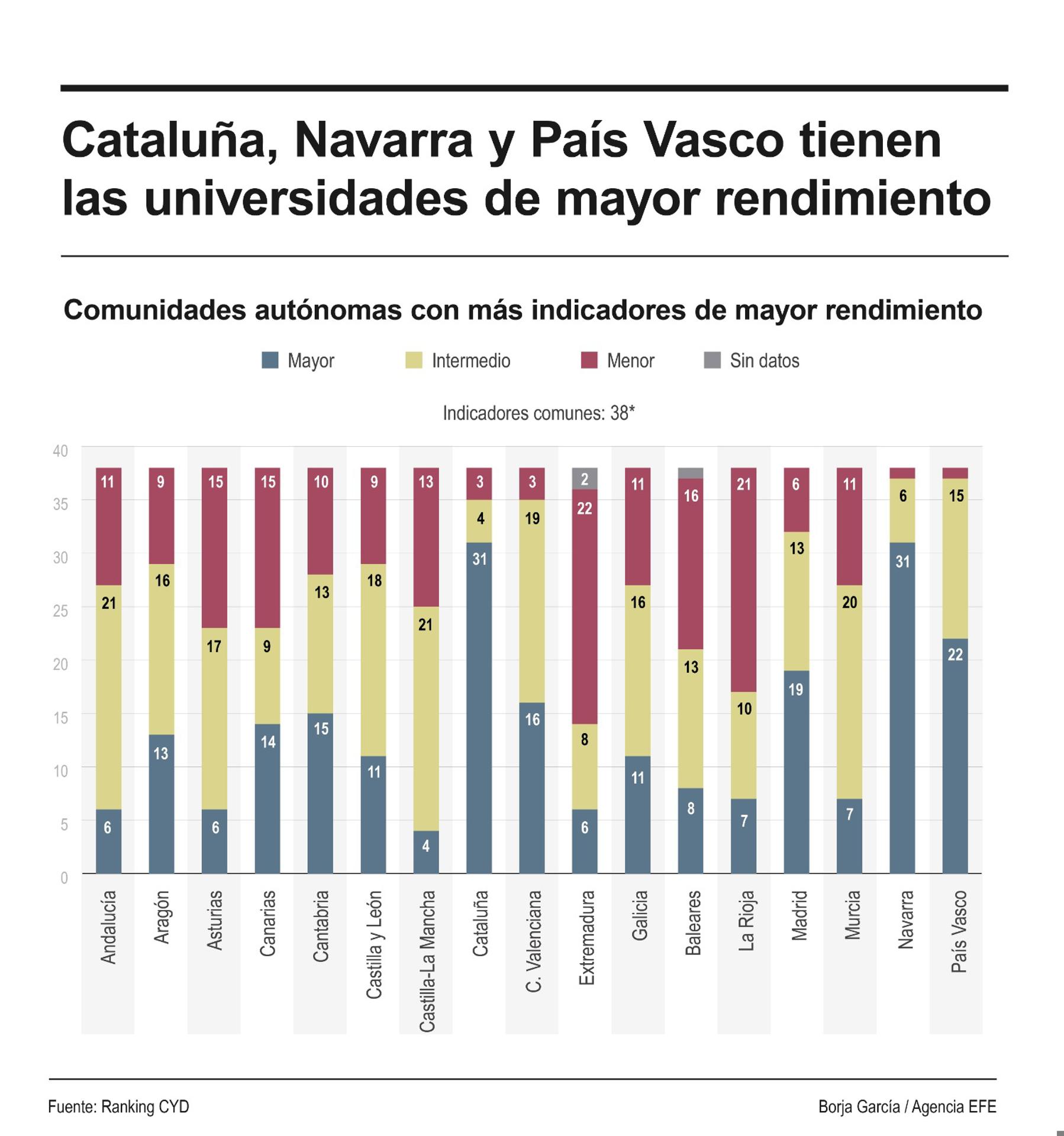 Detalle de la infografía de la Agencia EFE disponible en https://infografías.efe.com