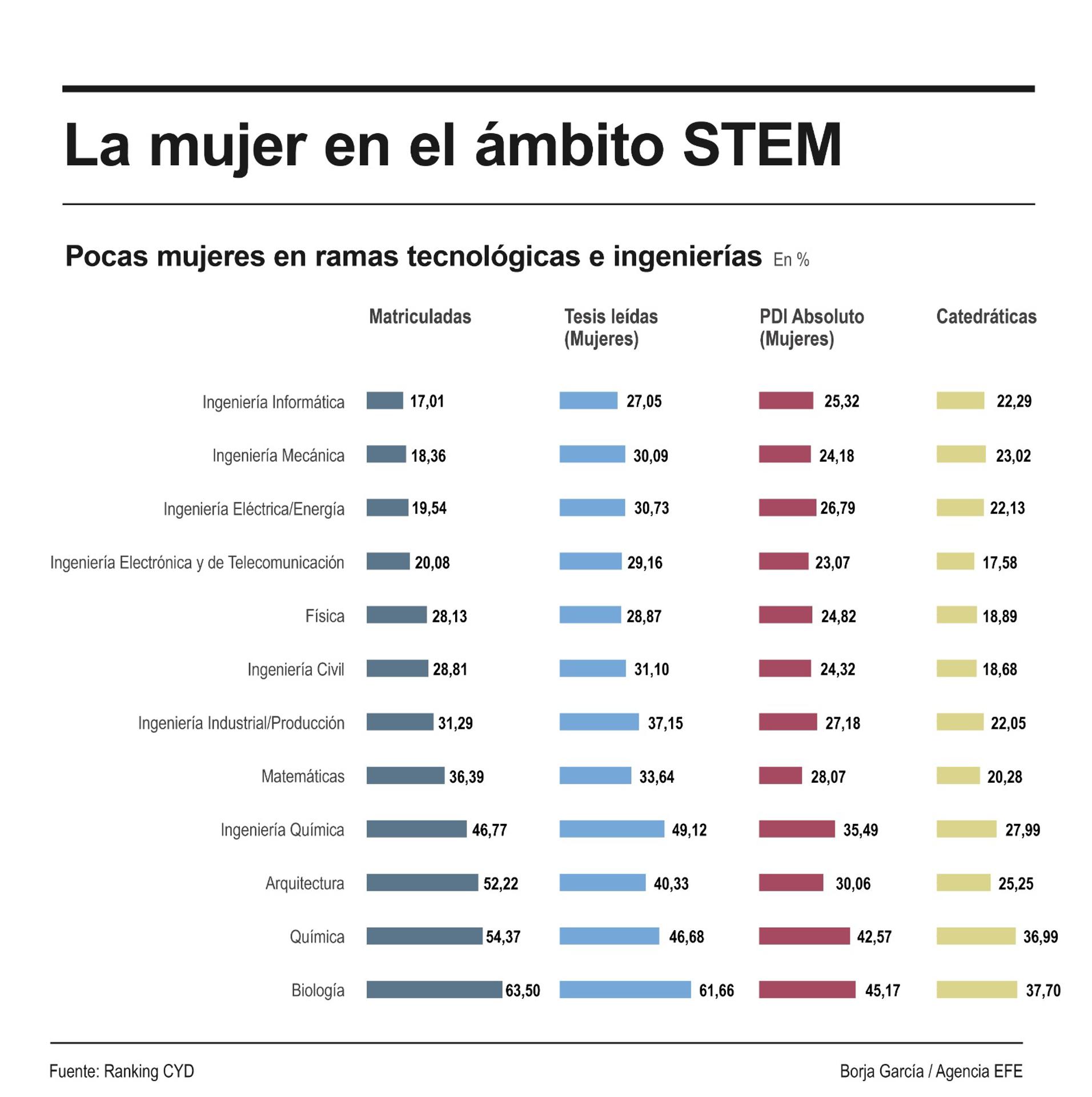 Detalle de la infografía de la Agencia EFE disponible en https://infografías.efe.com
