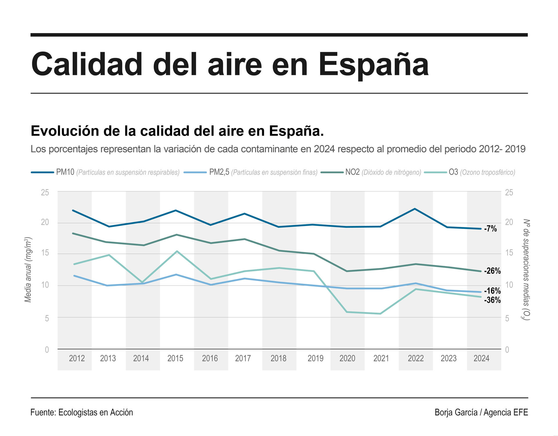Detalle de la infografía de la Agencia EFE "Calidad del aire en España", disponible en http://www.efeservicios.com. EFE
