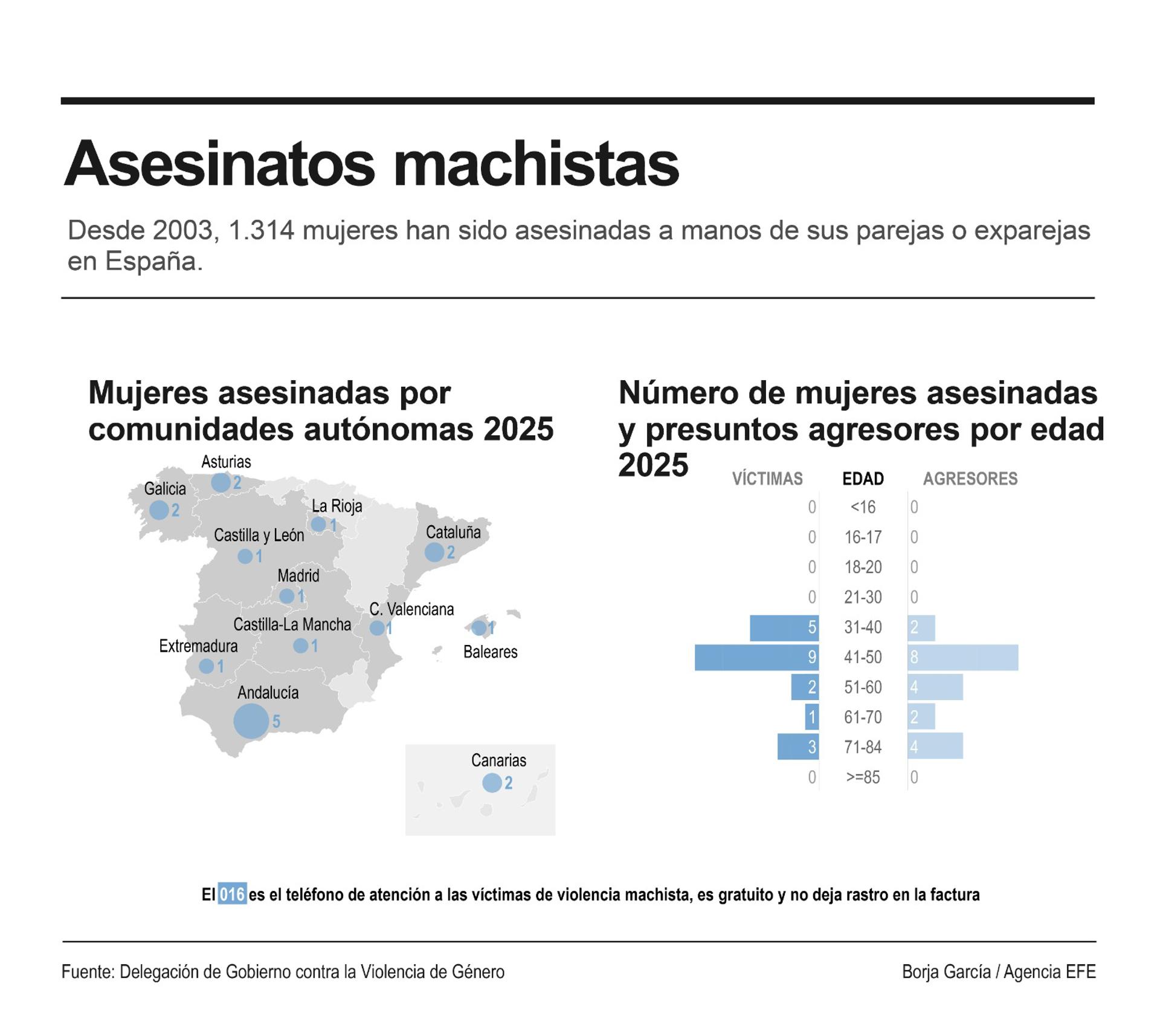 Detalle de la infografía de la Agencia EFE disponible en https://infografías.efe.com