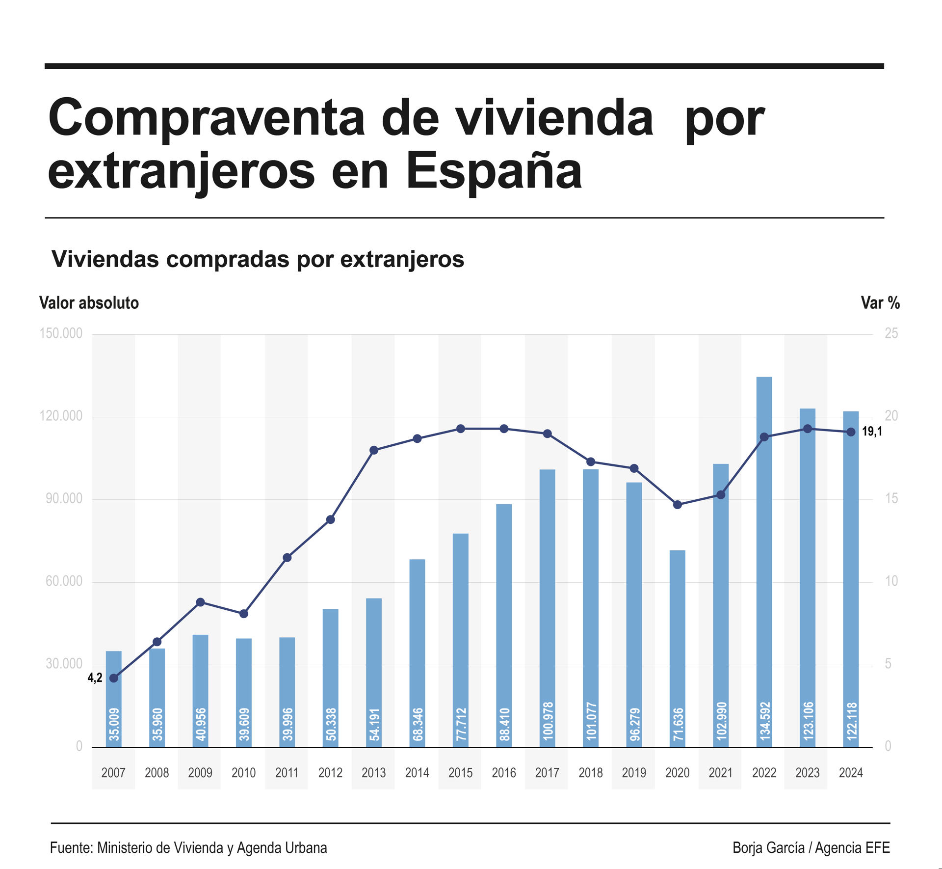 Imagen de archivo de anuncios de venta de pisos en una inmobiliaria. EFE/ Carlota Ciudad