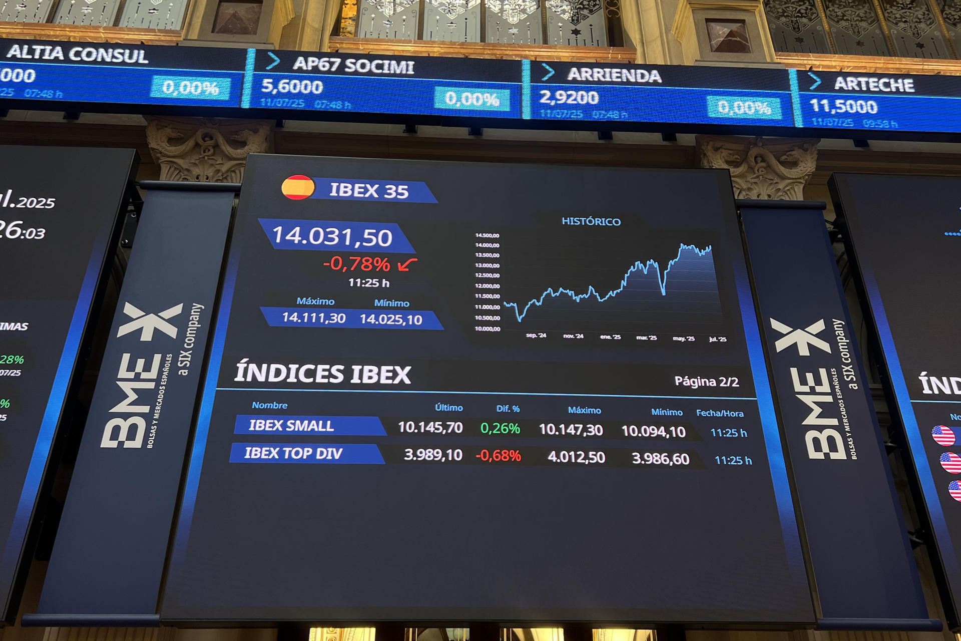 La Bolsa española cierra este viernes con pérdidas del 0,94 % aunque conserva los 14.000 puntos, hasta situarse en los 14.009,2 enteros. EFE/ Altea Tejido