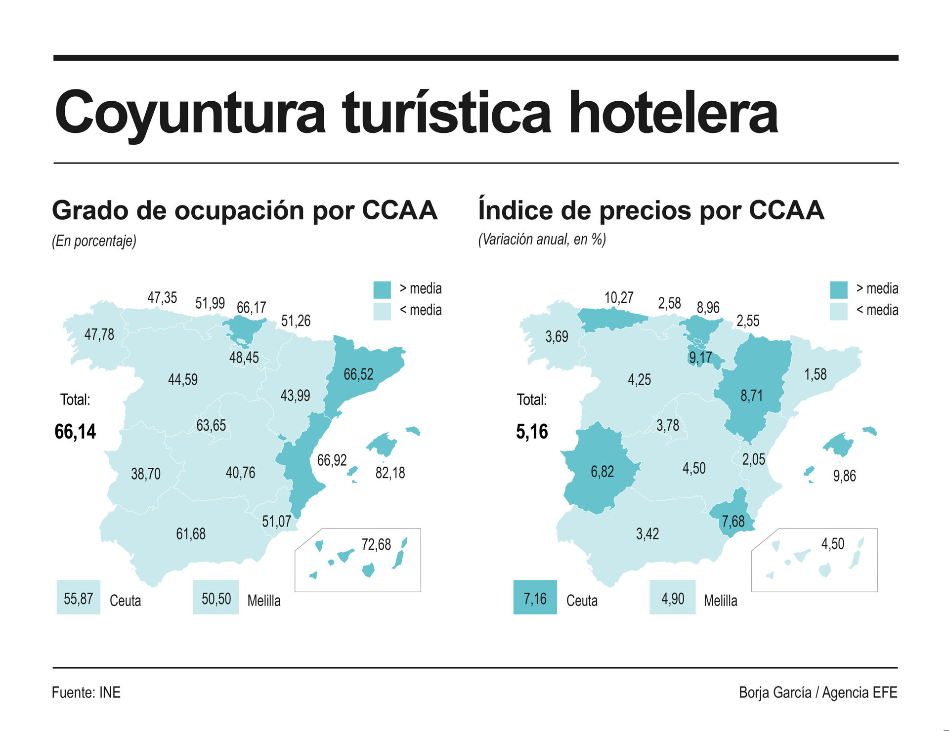Infografía de EFE sobre la coyuntura hotelera.