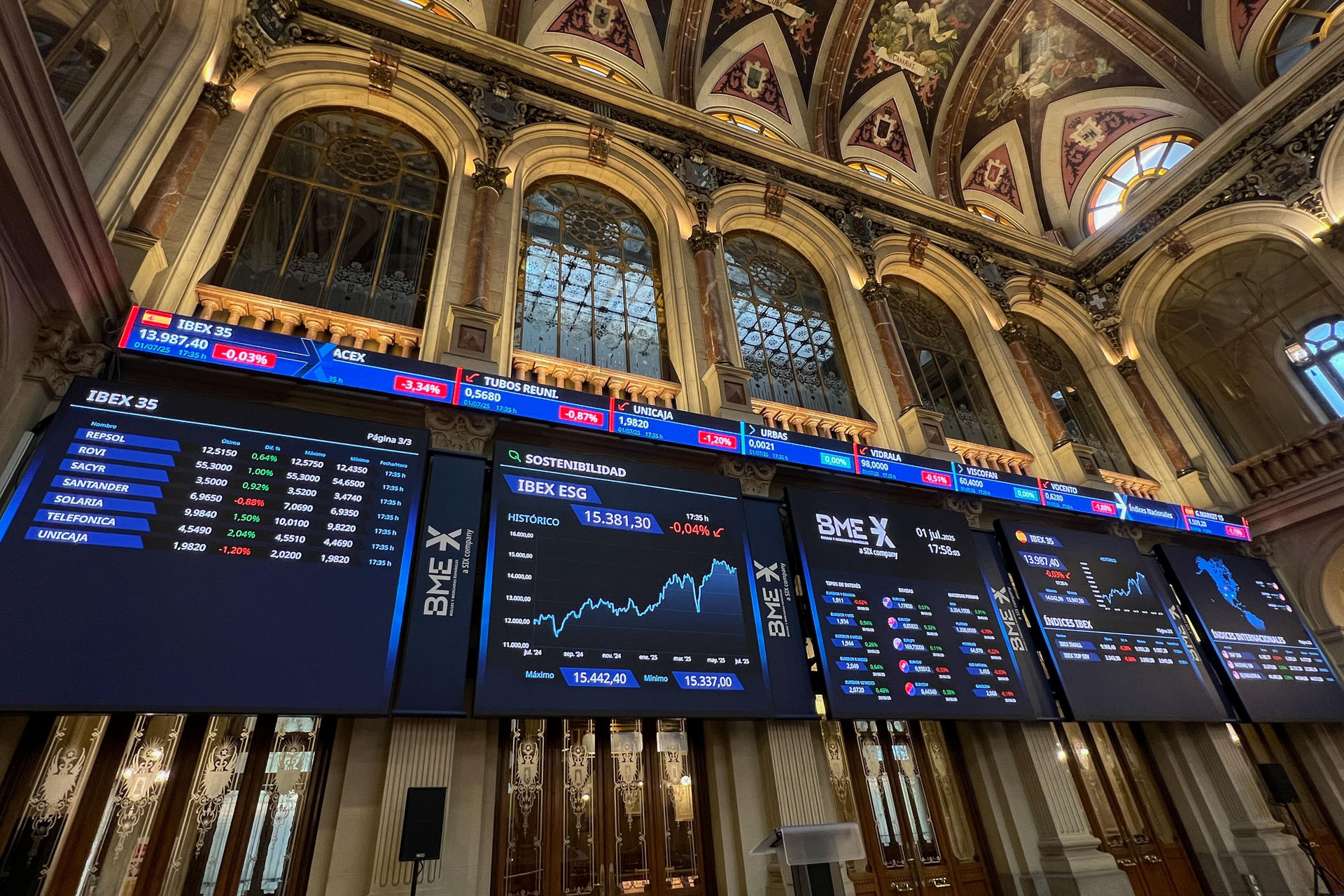 La Bolsa española cedió este martes un 0,03 % y se queda a las puertas del nivel de los 14.000 puntos, tras conocerse el dato de inflación en la zona euro y pendiente de las novedades arancelarias. El IBEX 35, índice de referencia del mercado español, perdió 4,5 puntos en la primera sesión del segundo semestre del año, hasta los 13.987,4 enteros. El selectivo español se revaloriza un 20,63 % en lo que va de año. EFE/Altea Tejido
